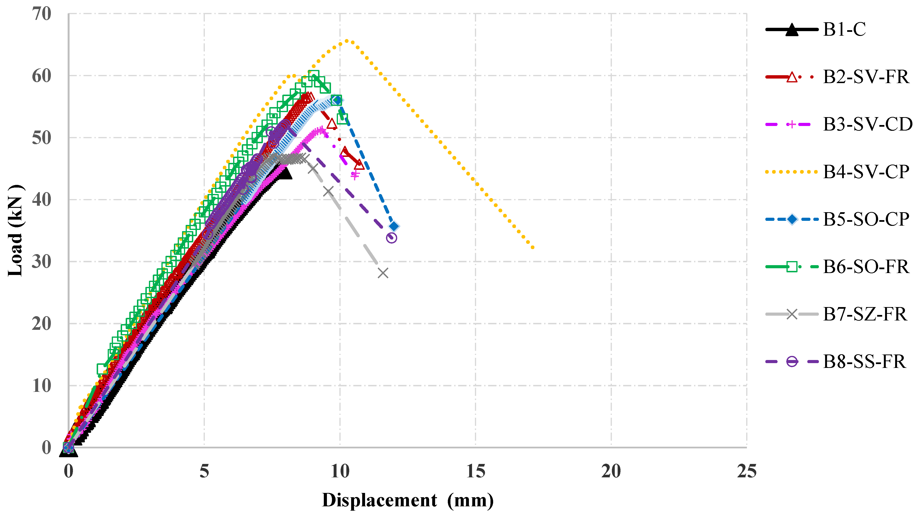 Sustainability 15 04293 g014 Sustainability 15 04293 g014