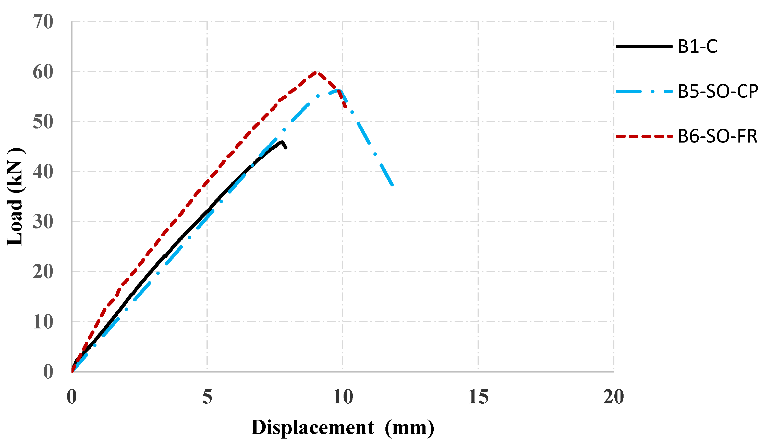 Sustainability 15 04293 g016 Sustainability 15 04293 g016