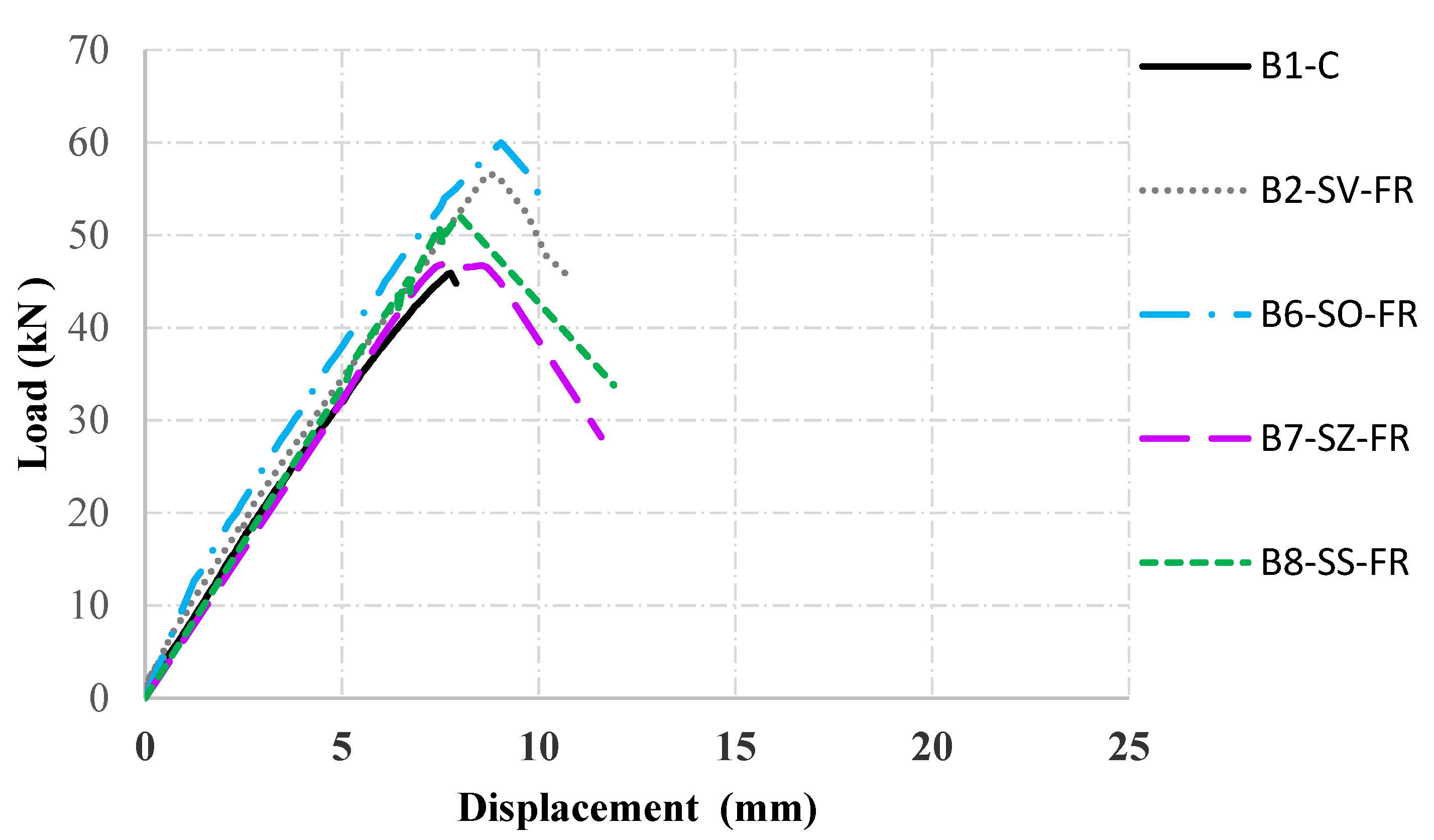 Sustainability 15 04293 g017 Sustainability 15 04293 g017