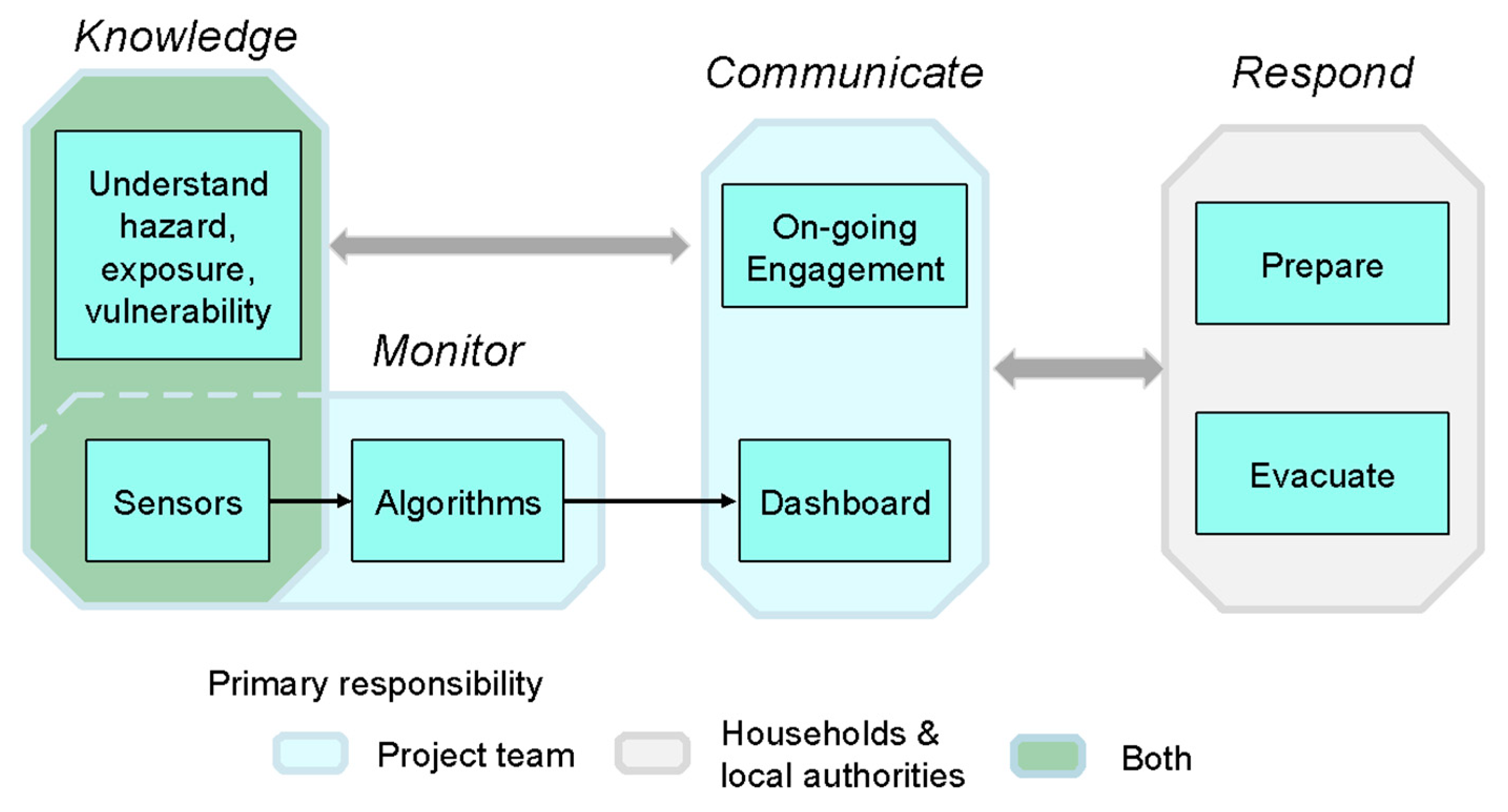 Sustainability 15 04294 g003