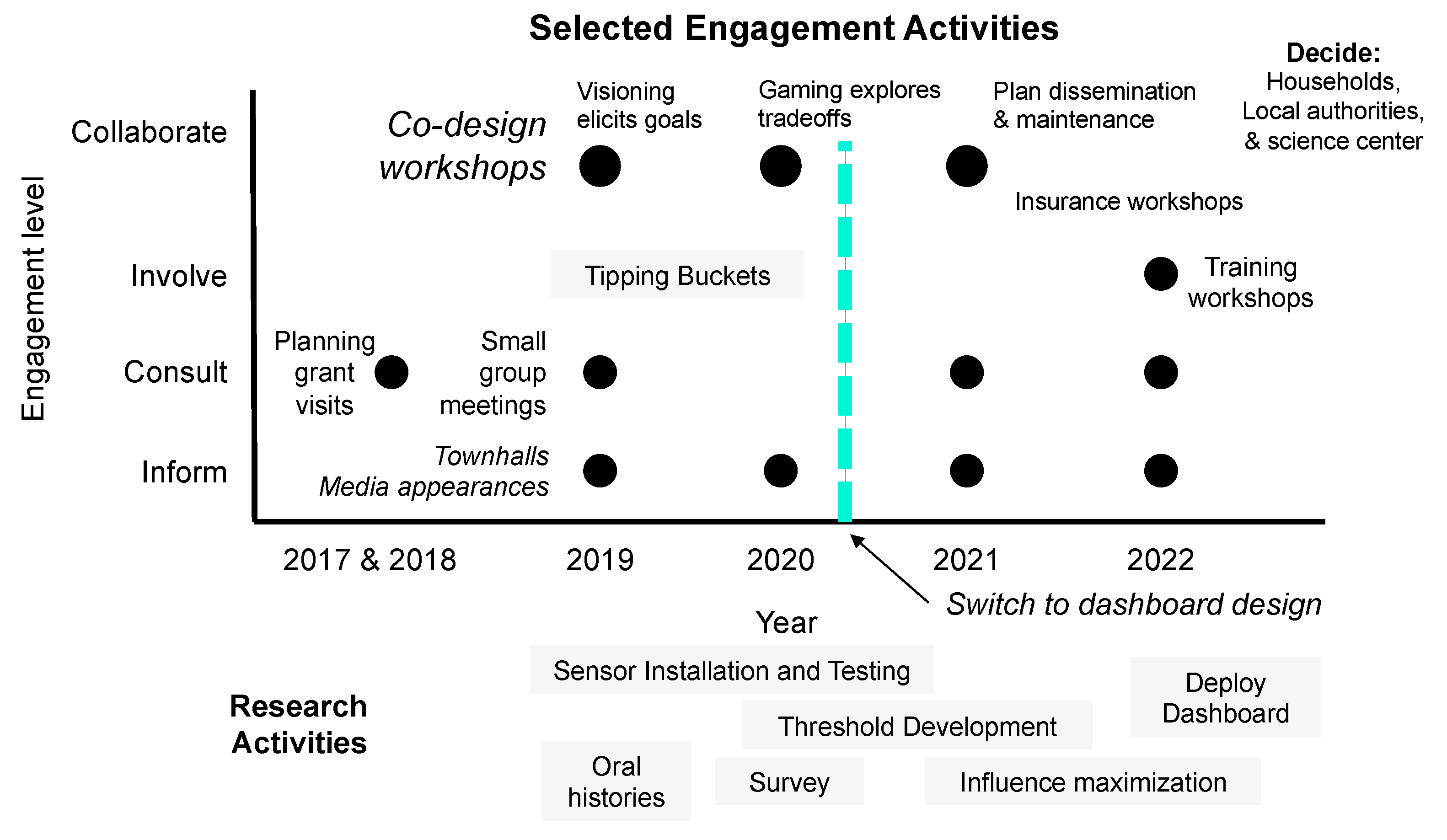 Sustainability 15 04294 g005