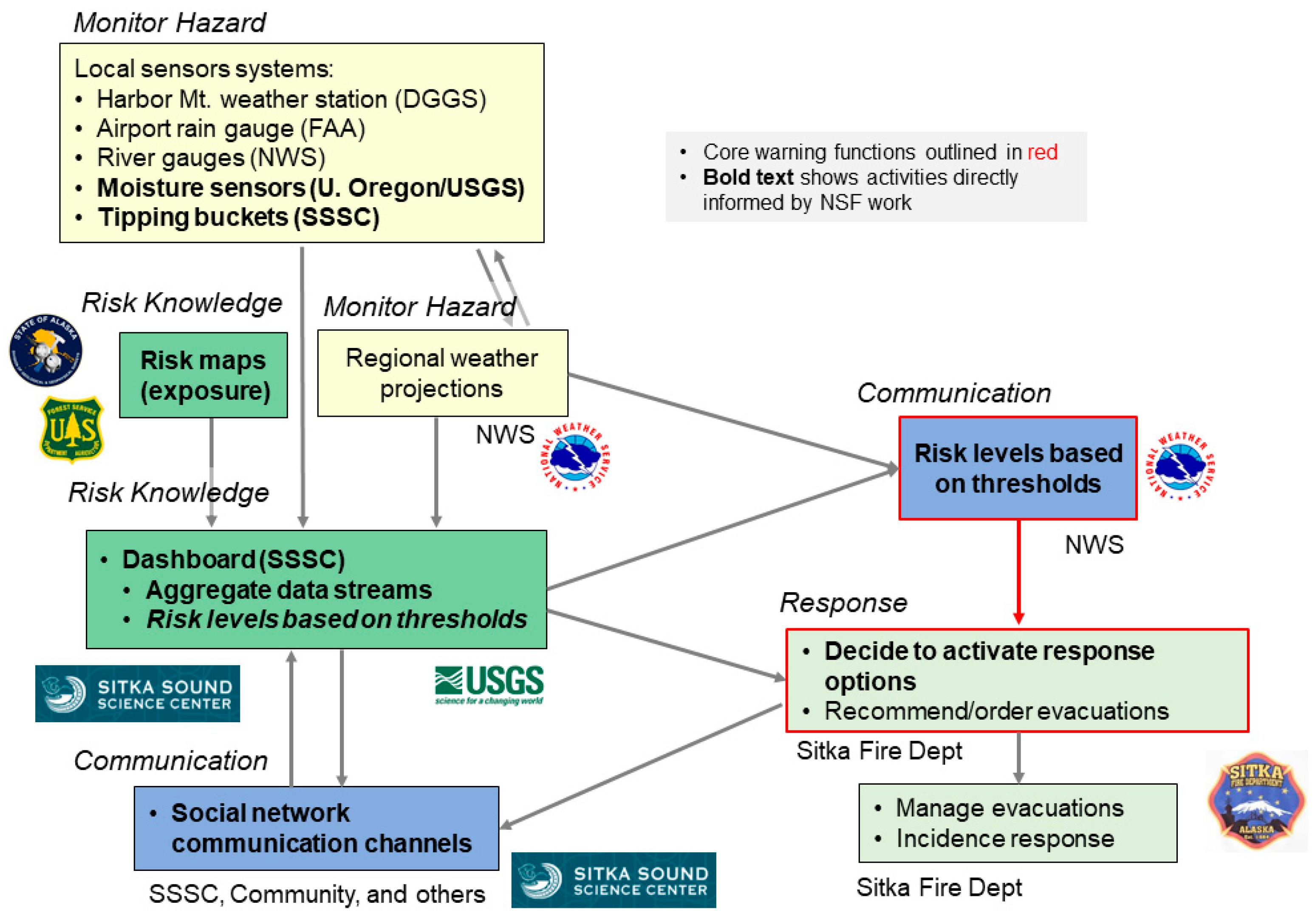 Sustainability 15 04294 g0a1