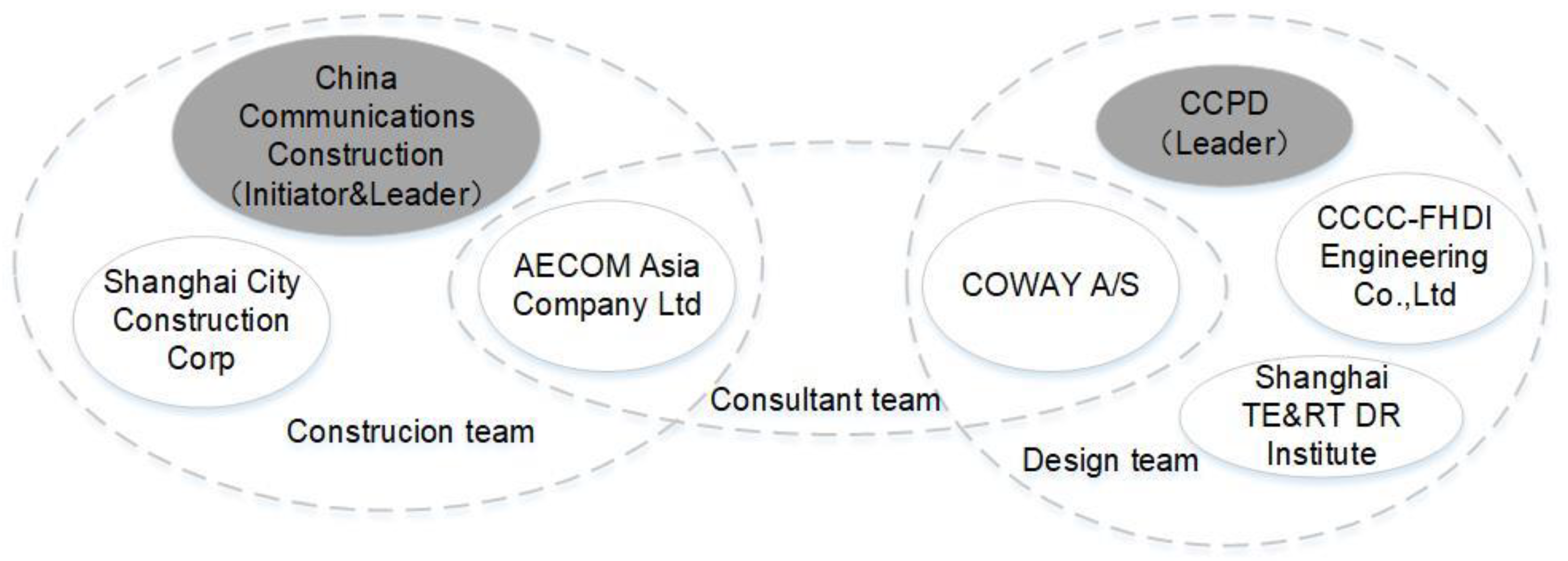 Sustainability 15 04295 g002 Sustainability 15 04295 g002