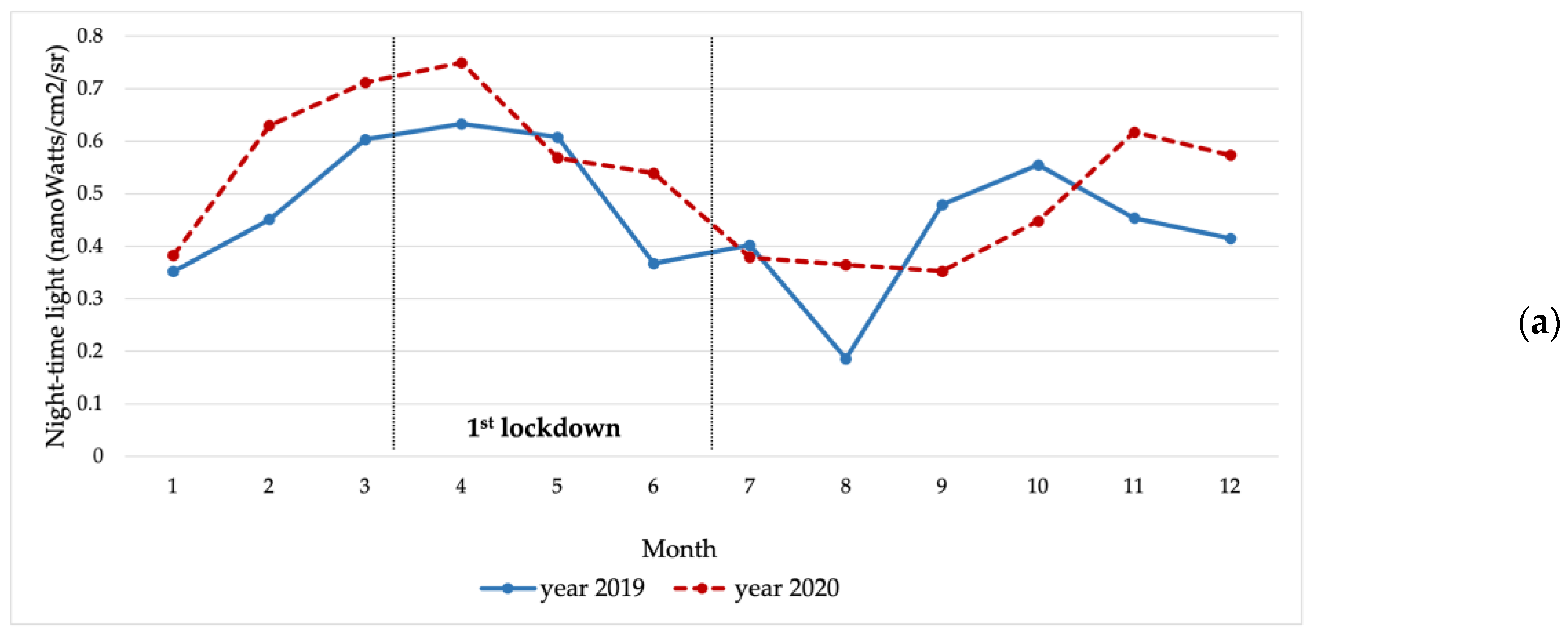 Sustainability 15 04296 g003a Sustainability 15 04296 g003a