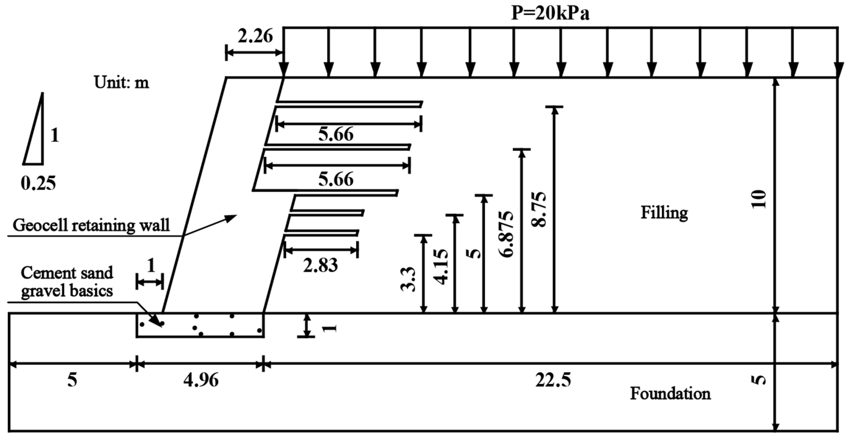 Sustainability 15 04297 g013 Sustainability 15 04297 g013