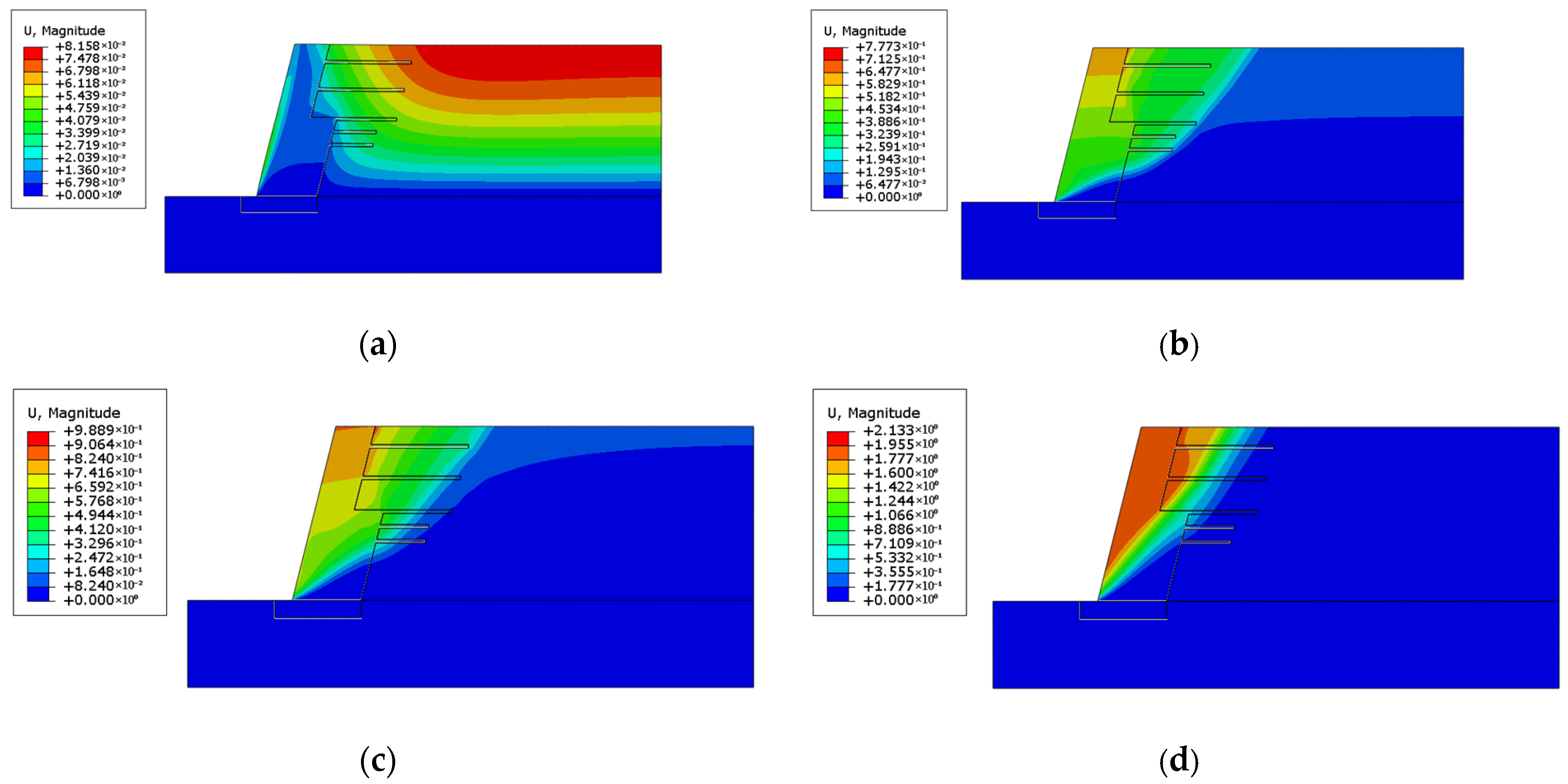 Sustainability 15 04297 g015 Sustainability 15 04297 g015