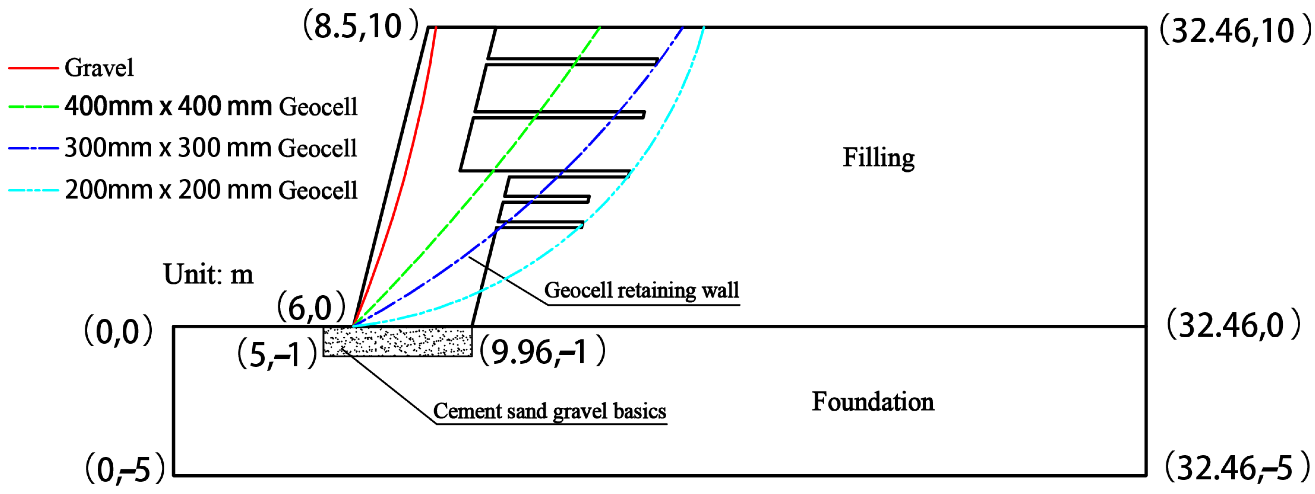 Sustainability 15 04297 g017 Sustainability 15 04297 g017