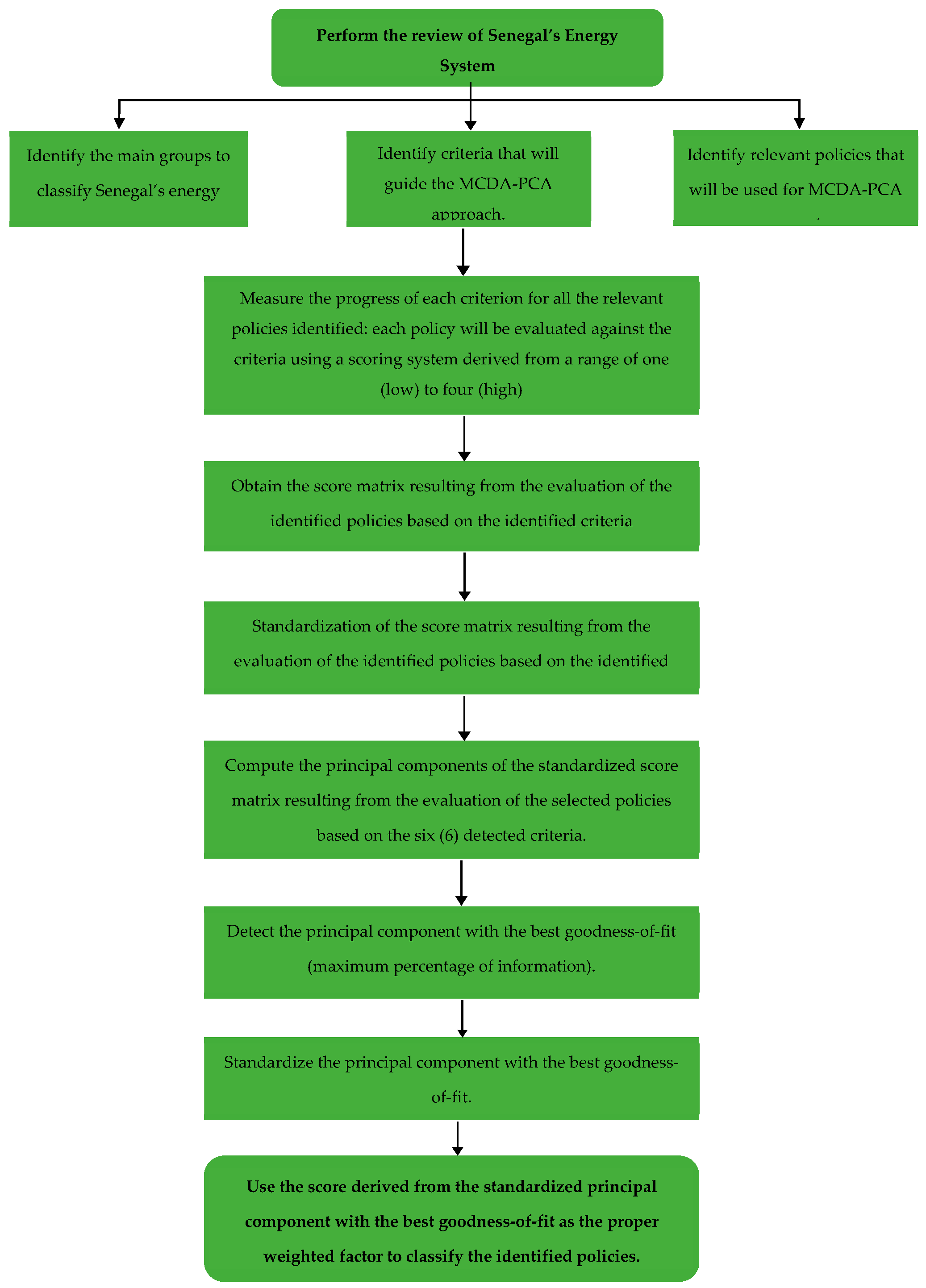 Sustainability 15 04299 g001 550