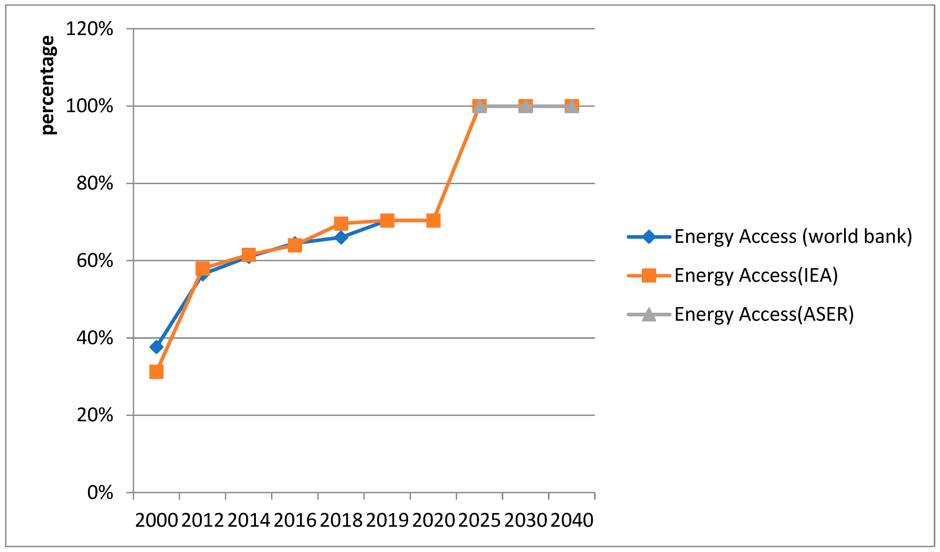 Sustainability 15 04299 g002 550