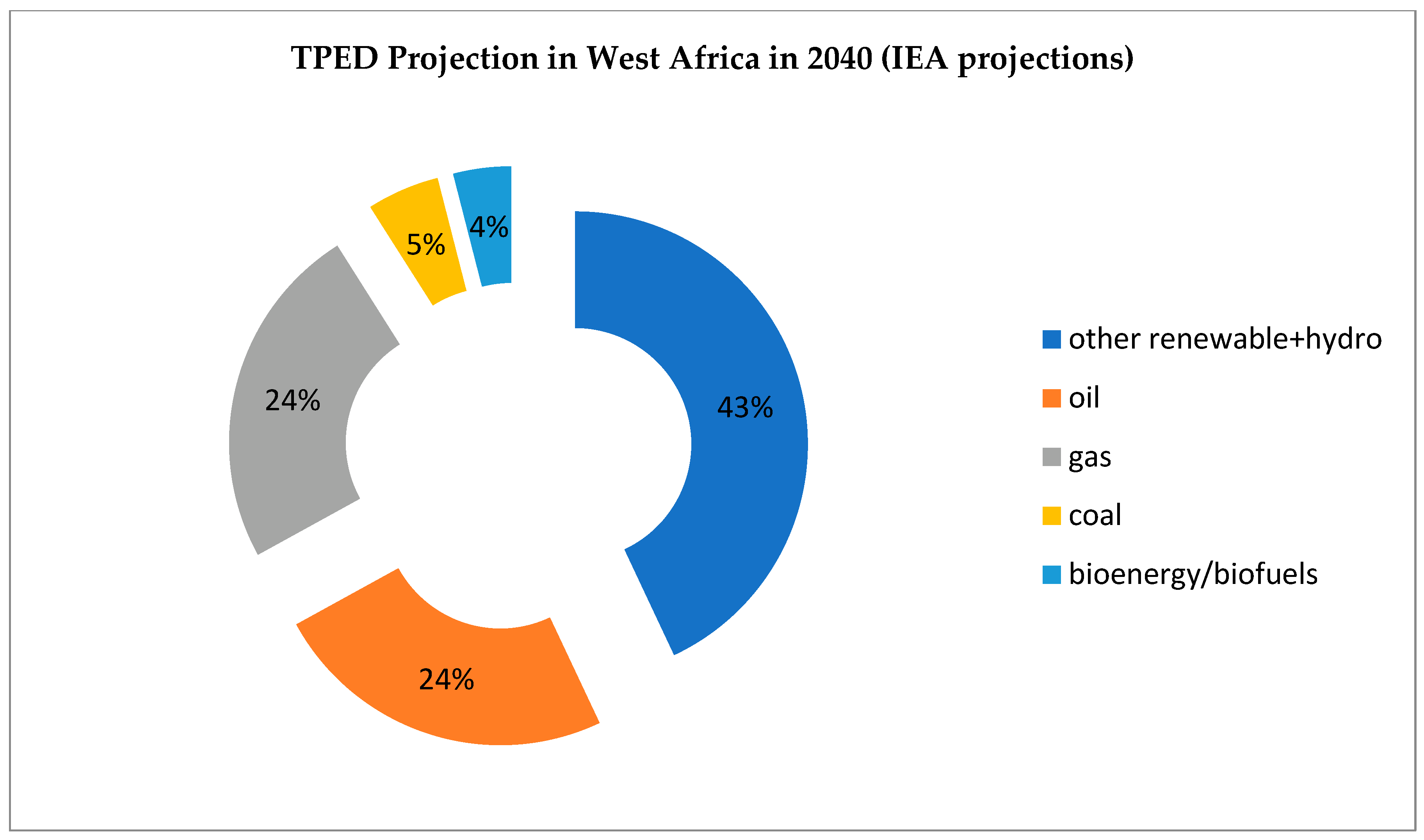Sustainability 15 04299 g004 550