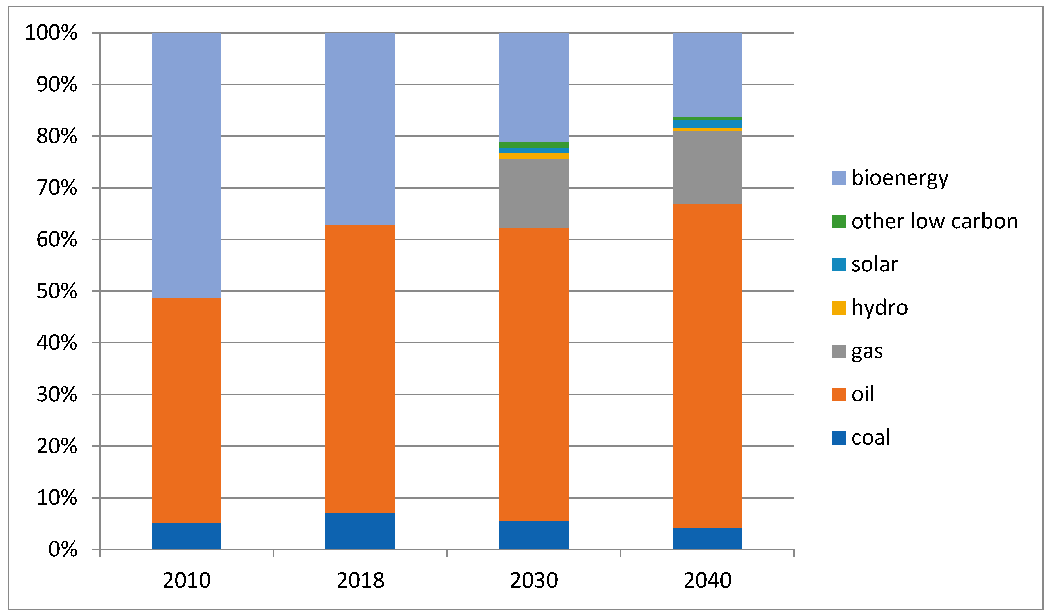 Sustainability 15 04299 g005 550