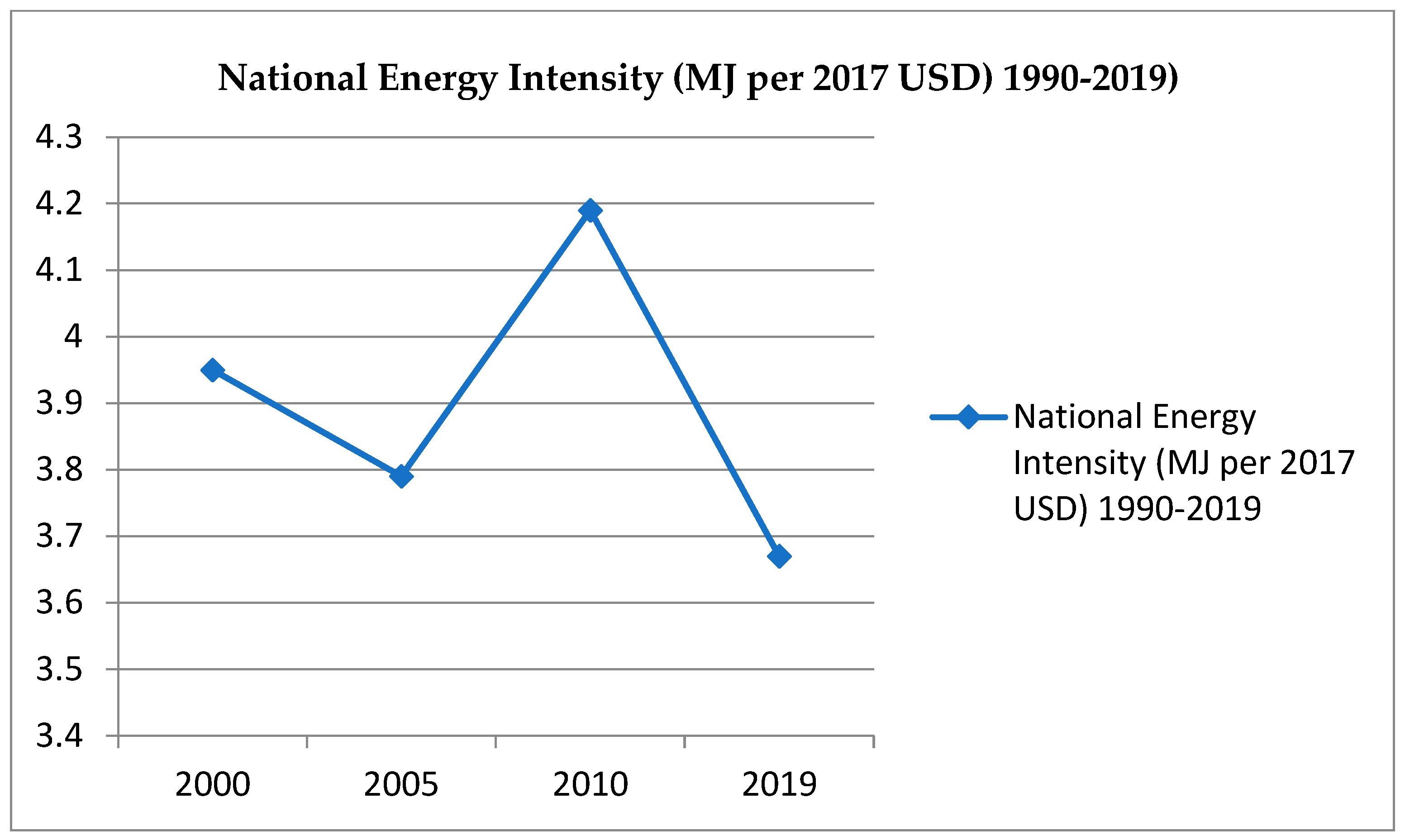Sustainability 15 04299 g007 550