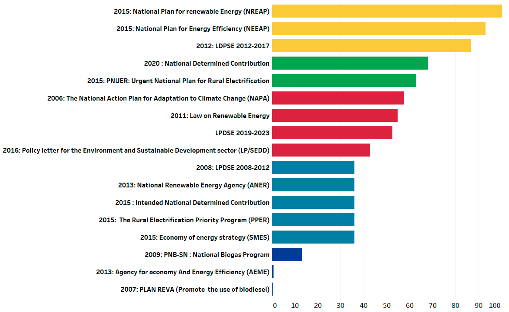 Sustainability 15 04299 g010 550