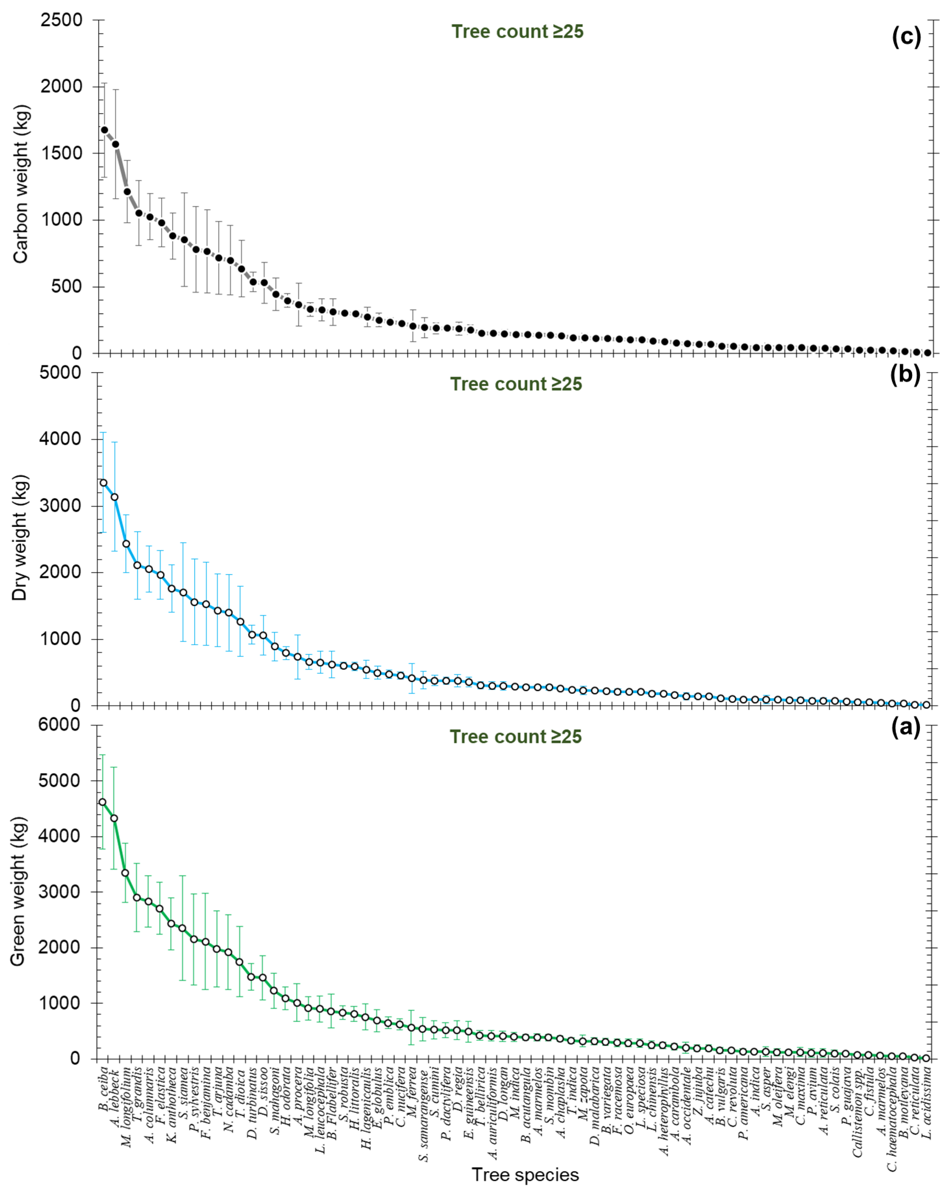 Sustainability 15 04300 g003