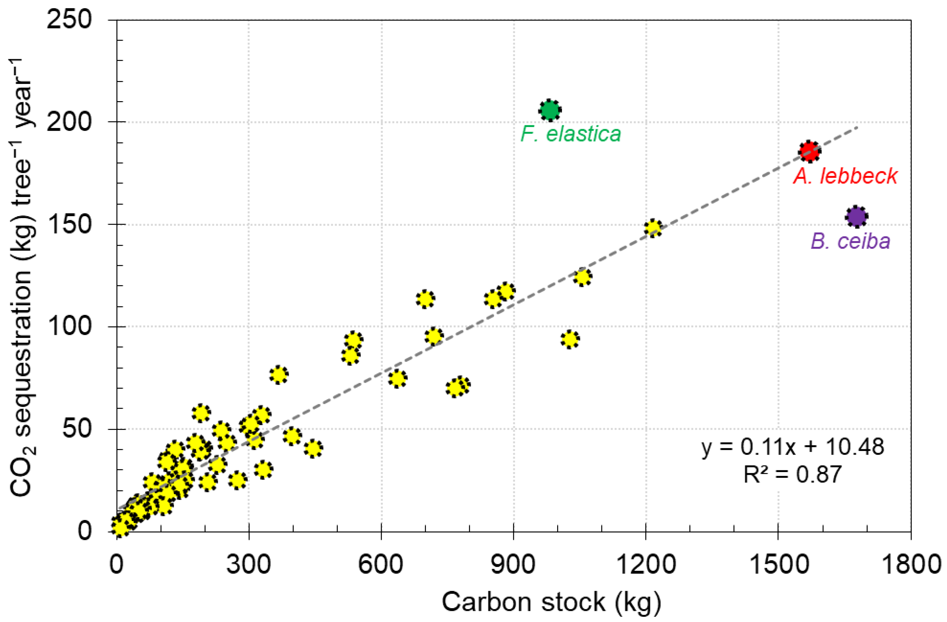 Sustainability 15 04300 g005