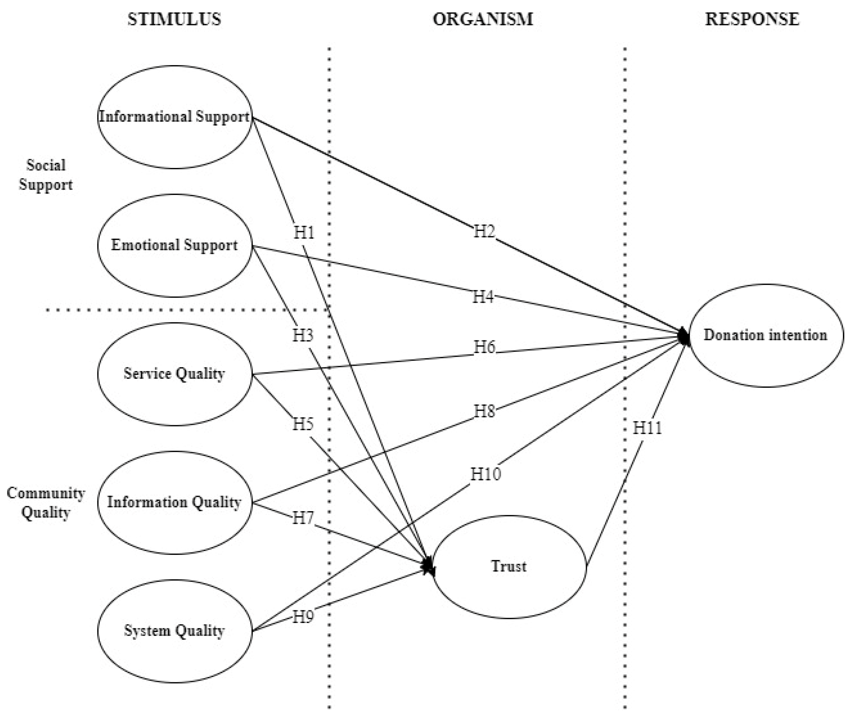 Sustainability 15 04301 g001 Sustainability 15 04301 g001