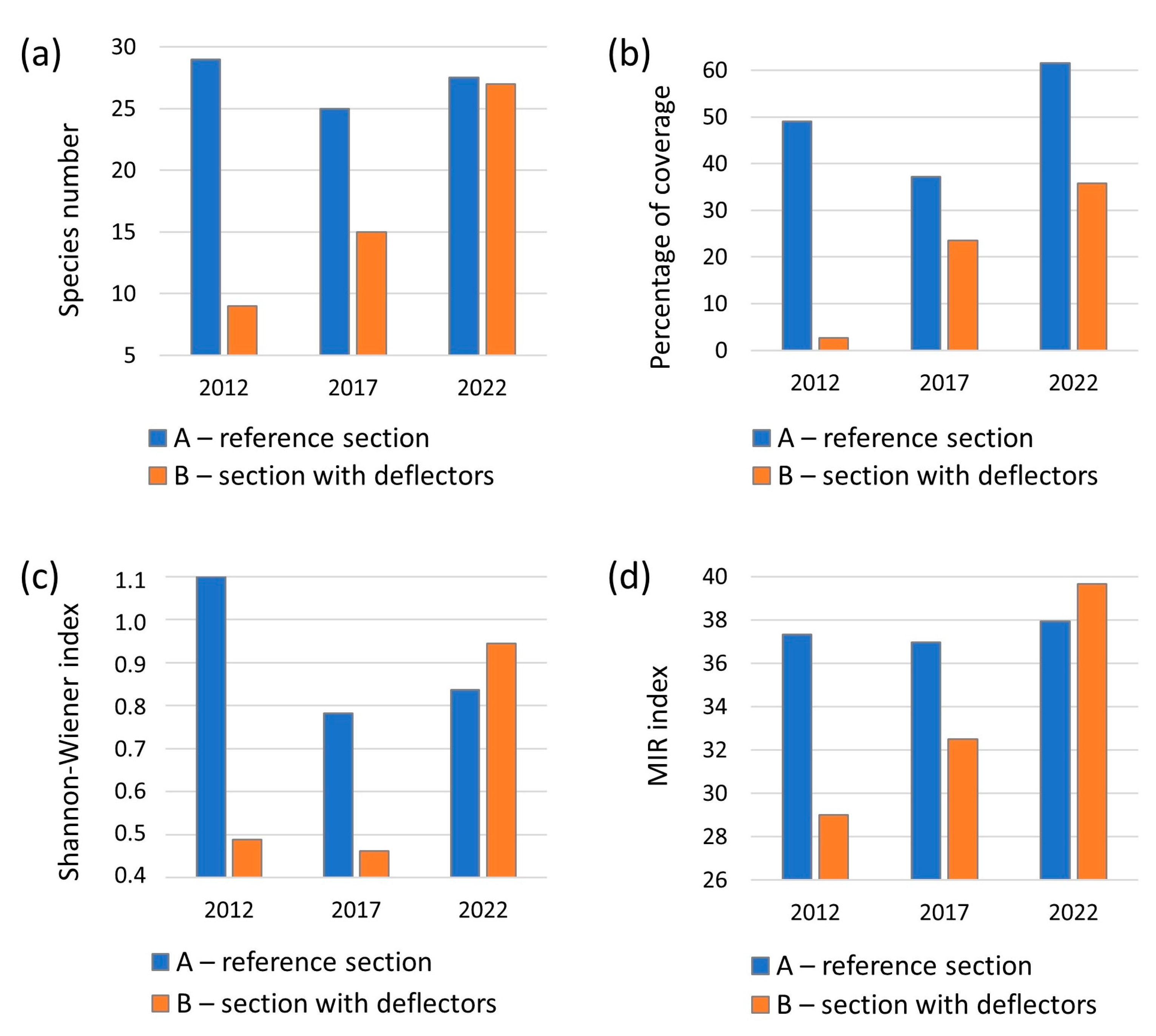 Sustainability 15 04302 g010