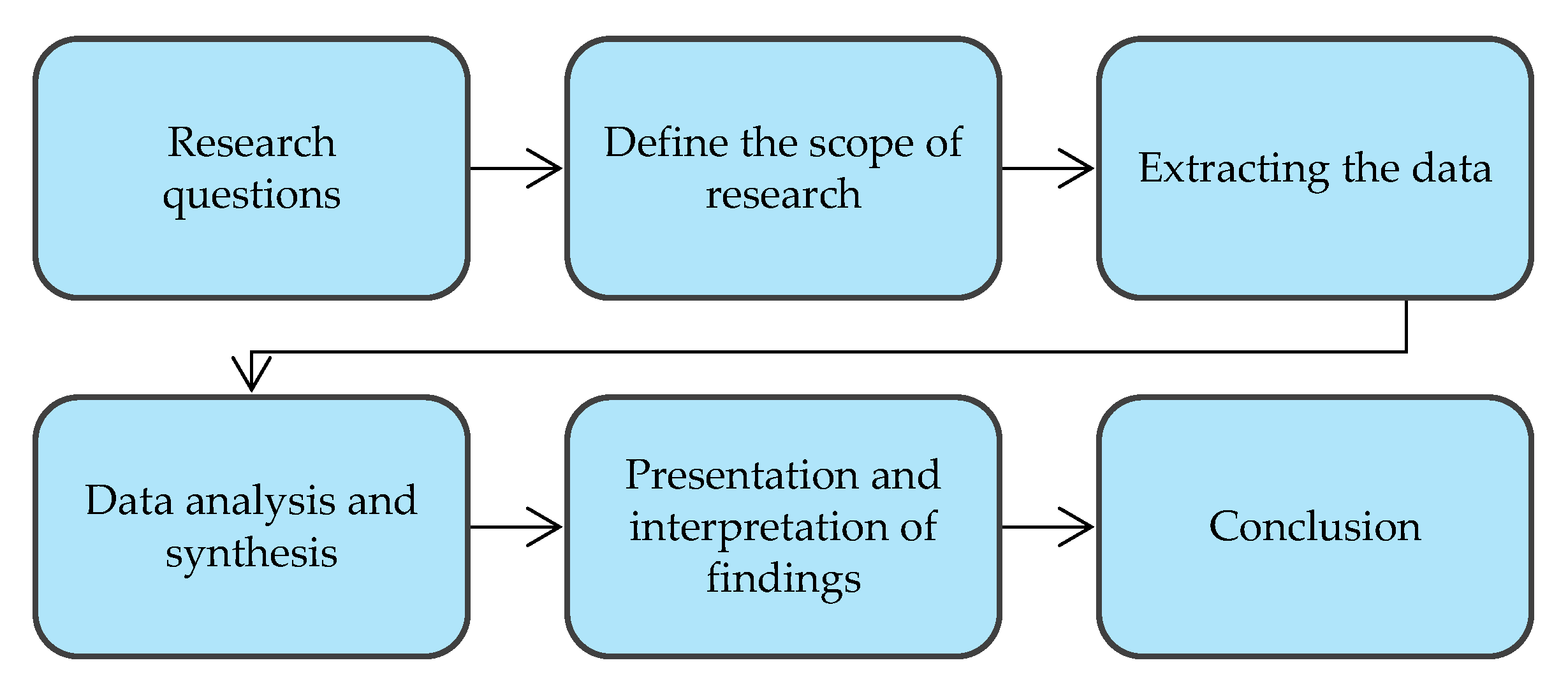 Sustainability 15 04303 g002