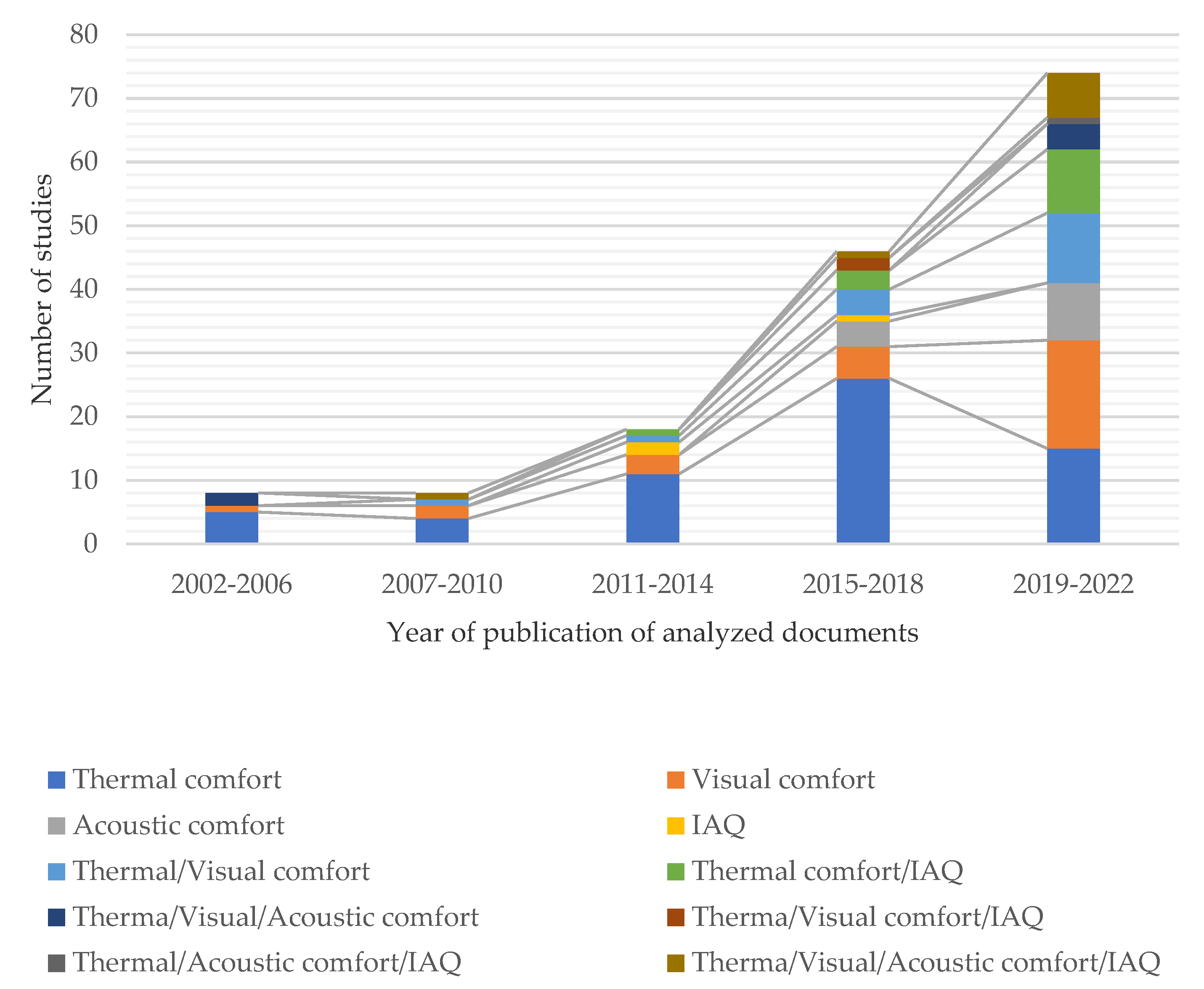Sustainability 15 04303 g004