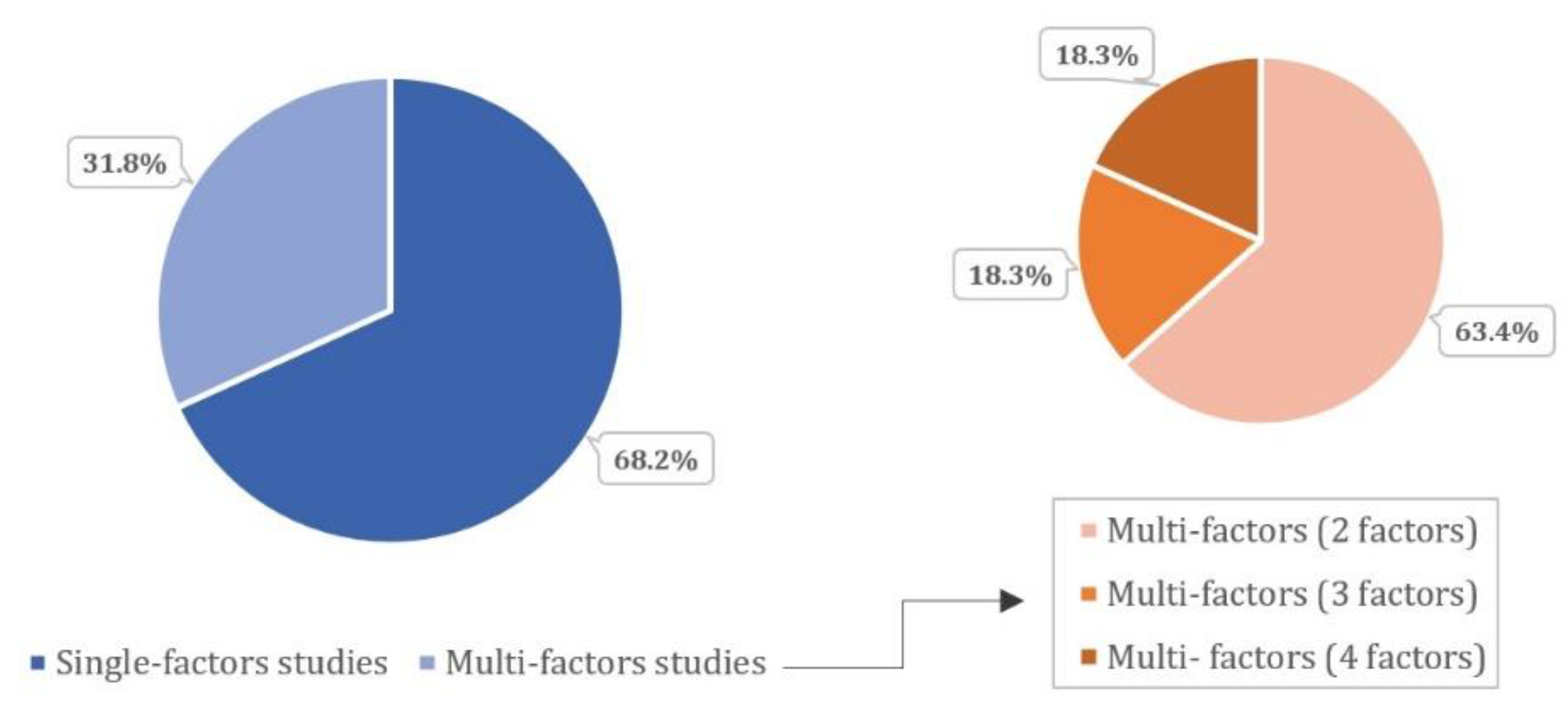 Sustainability 15 04303 g007