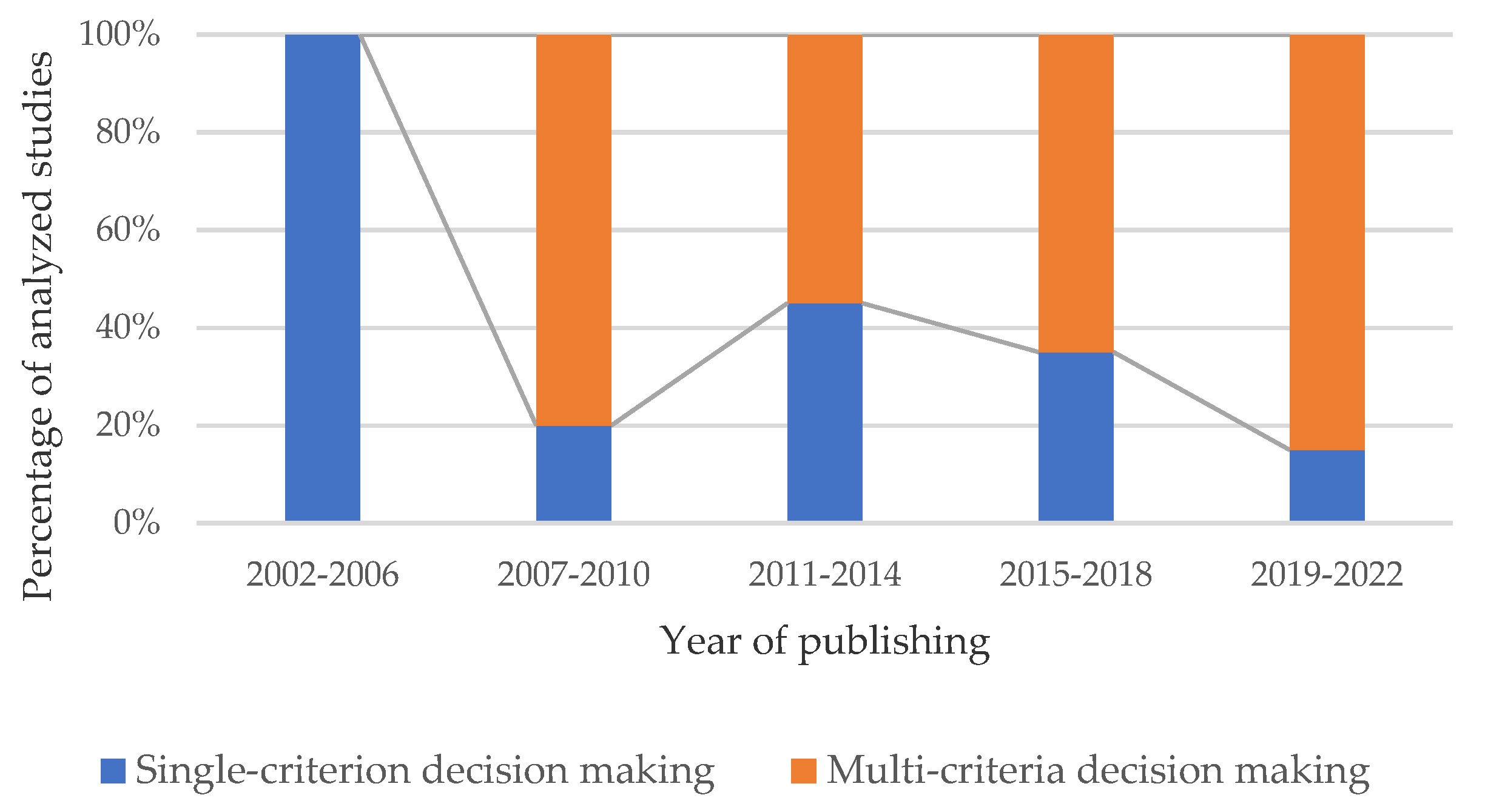 Sustainability 15 04303 g012