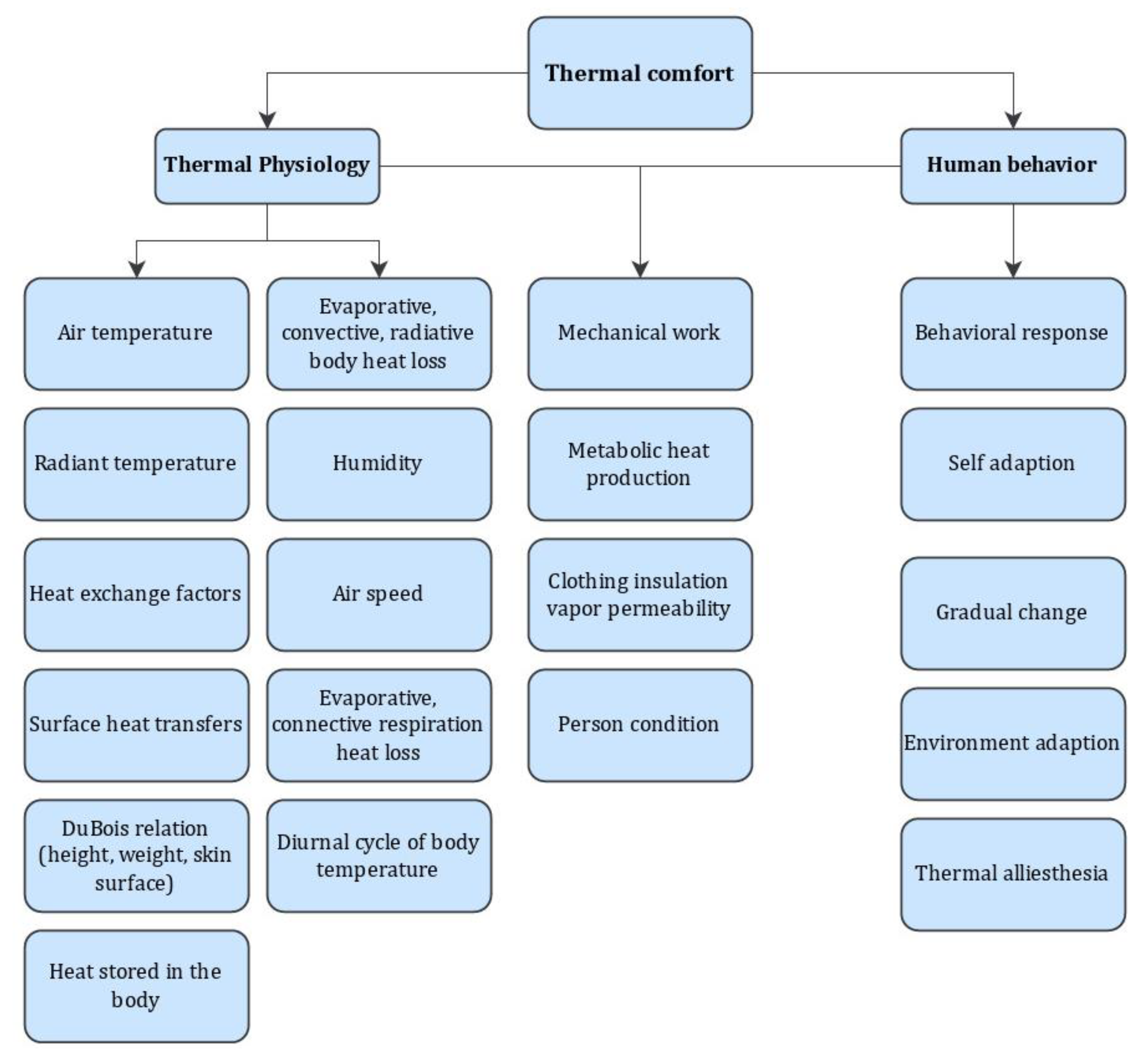 Sustainability 15 04303 g013