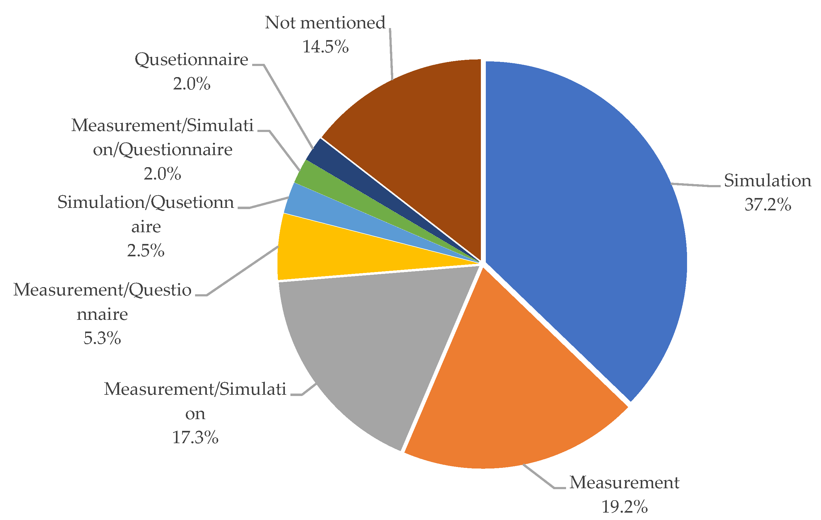 Sustainability 15 04303 g015