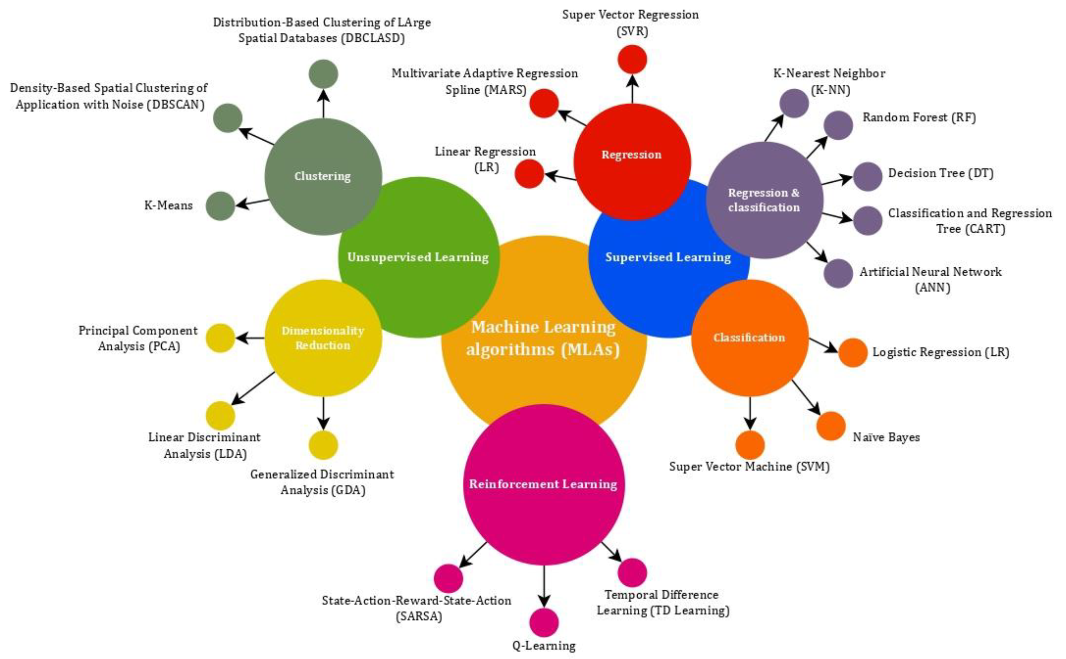 Sustainability 15 04303 g016