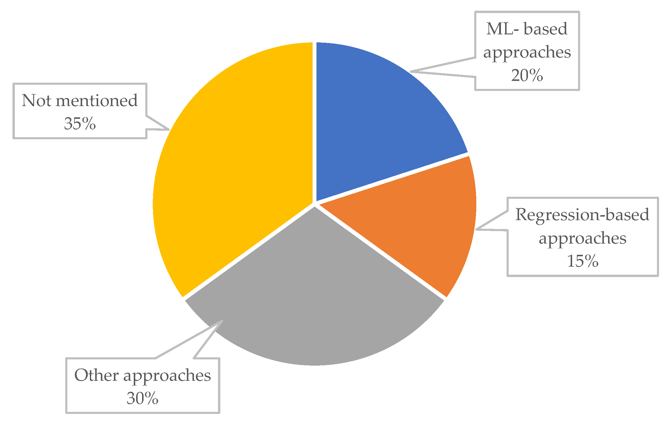 Sustainability 15 04303 g017