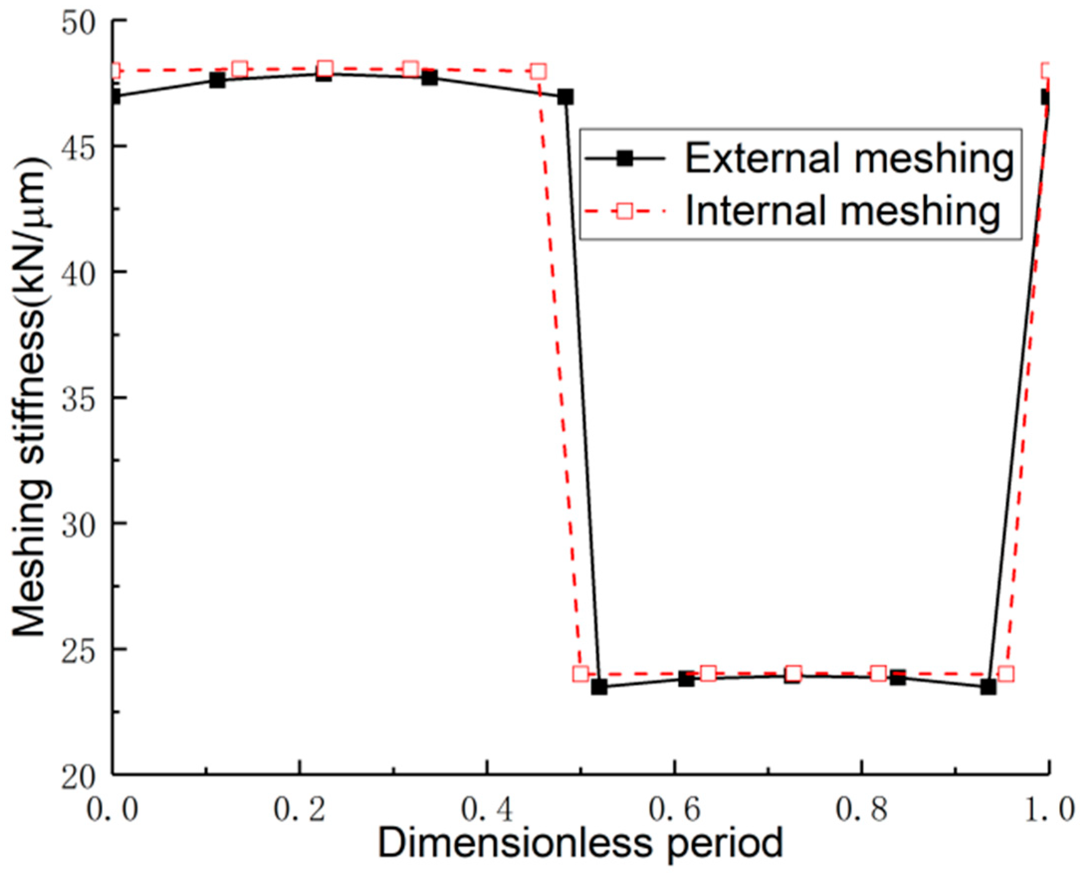 Sustainability 15 04304 g003
