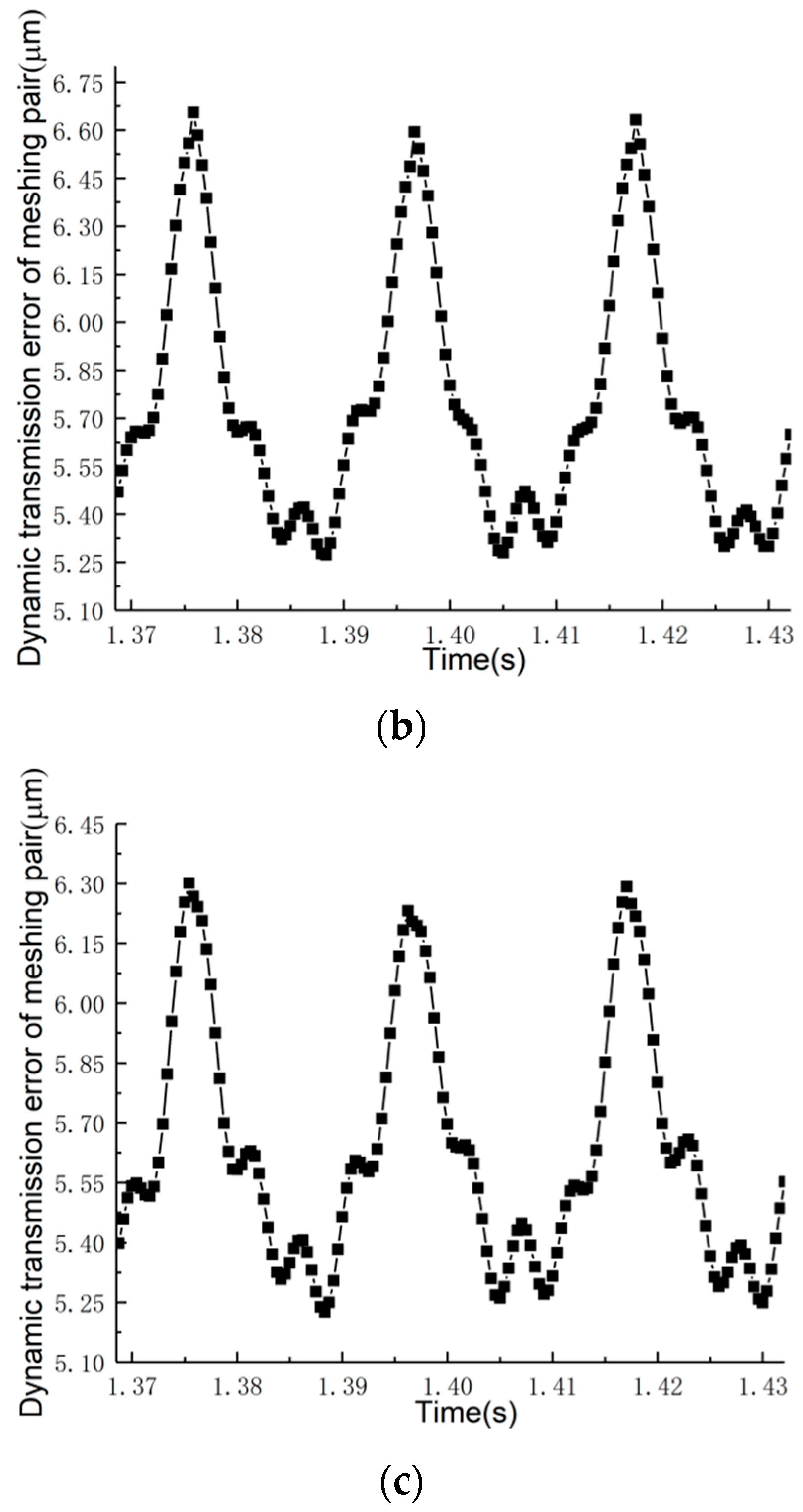 Sustainability 15 04304 g004b