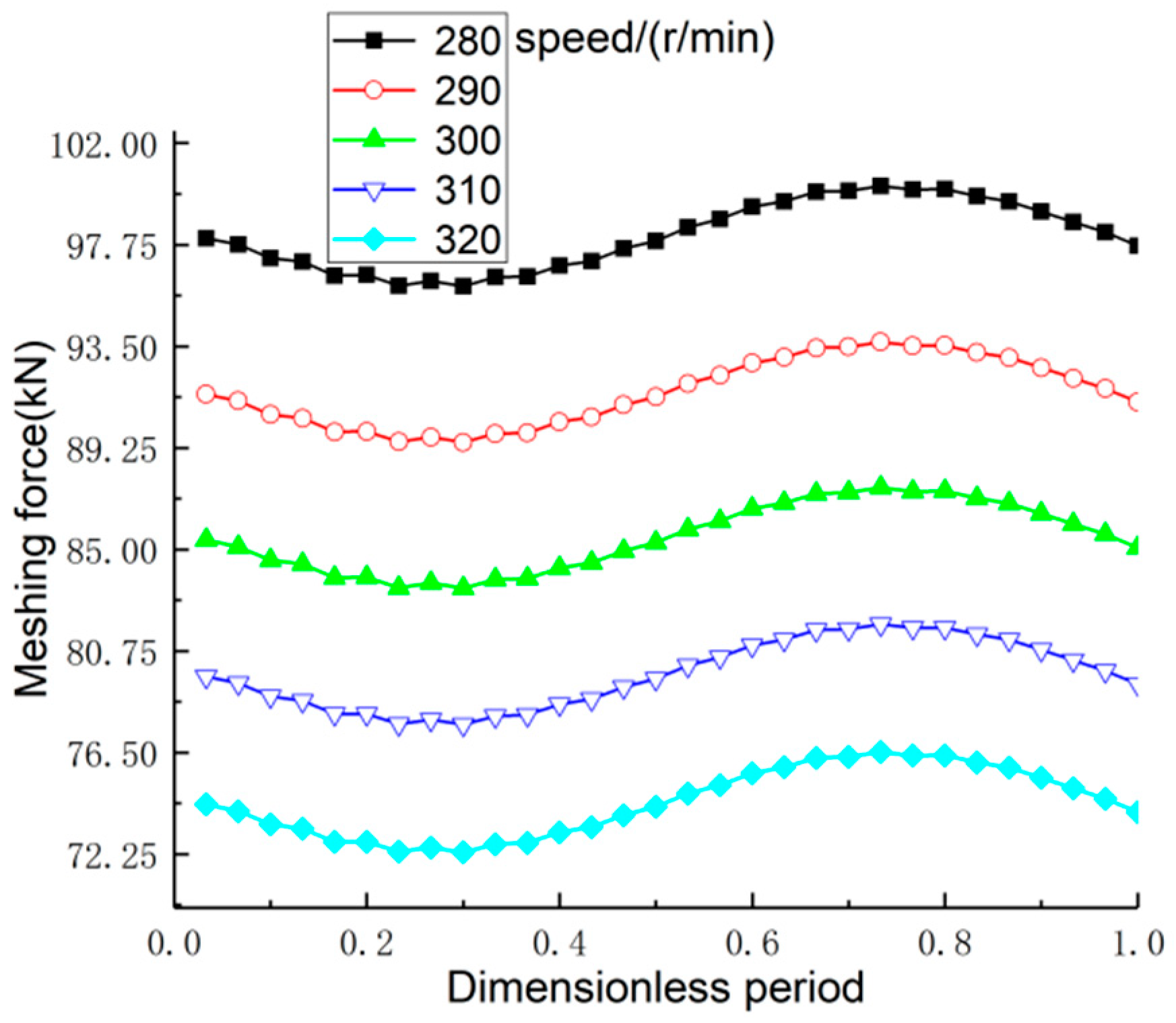 Sustainability 15 04304 g006