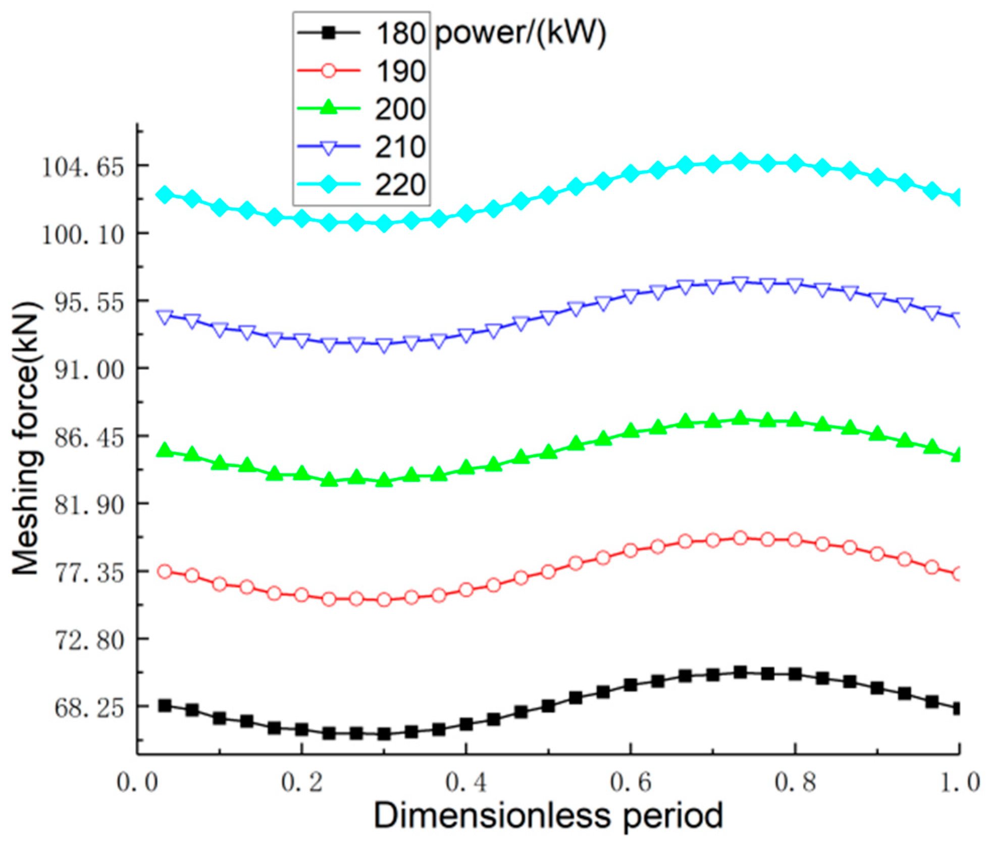 Sustainability 15 04304 g007