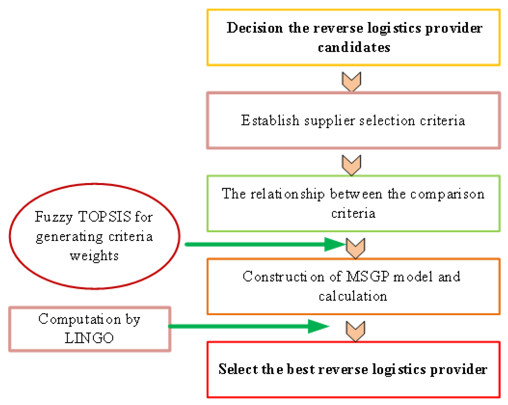 Sustainability 15 04305 g001