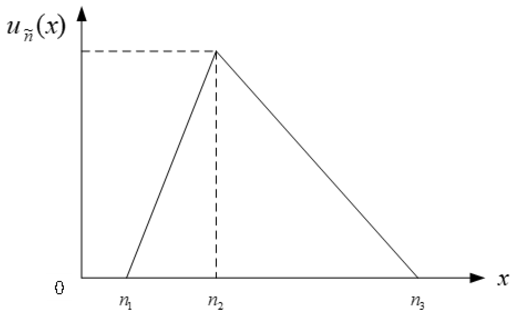 Sustainability 15 04305 g002
