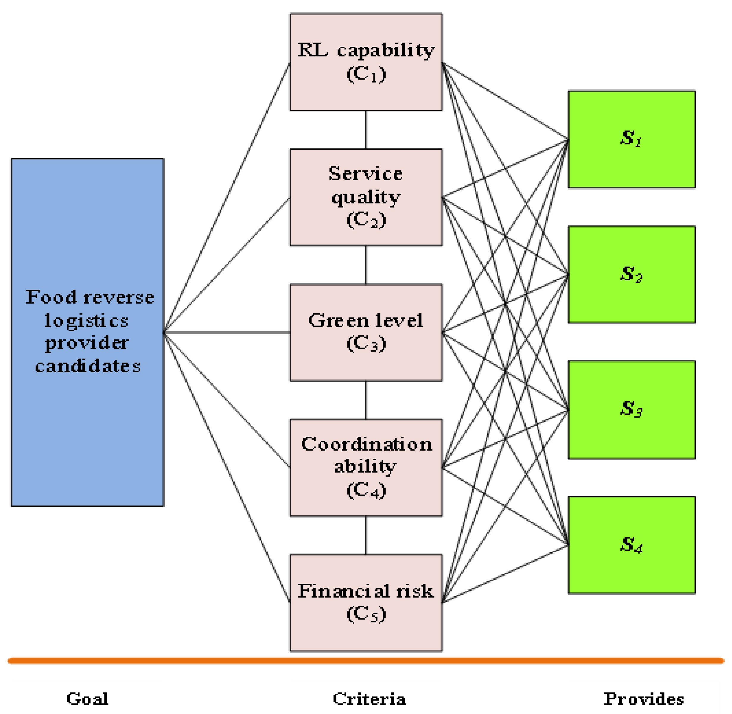 Sustainability 15 04305 g003