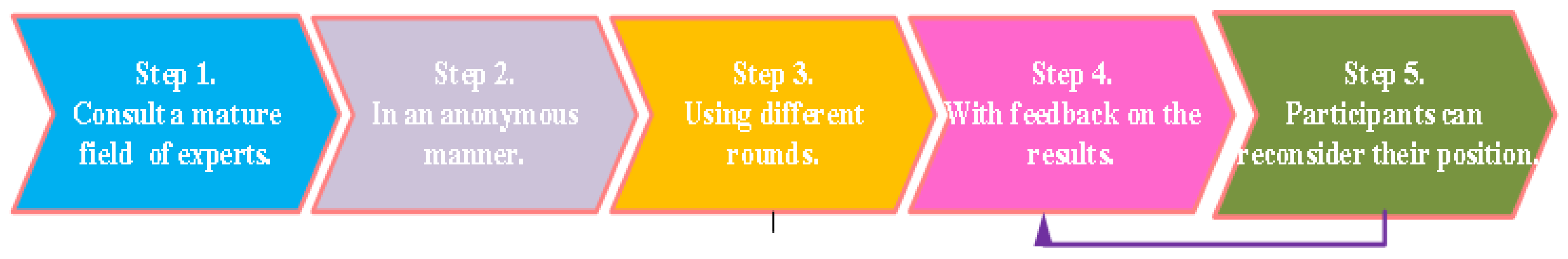 Sustainability 15 04305 g0a1