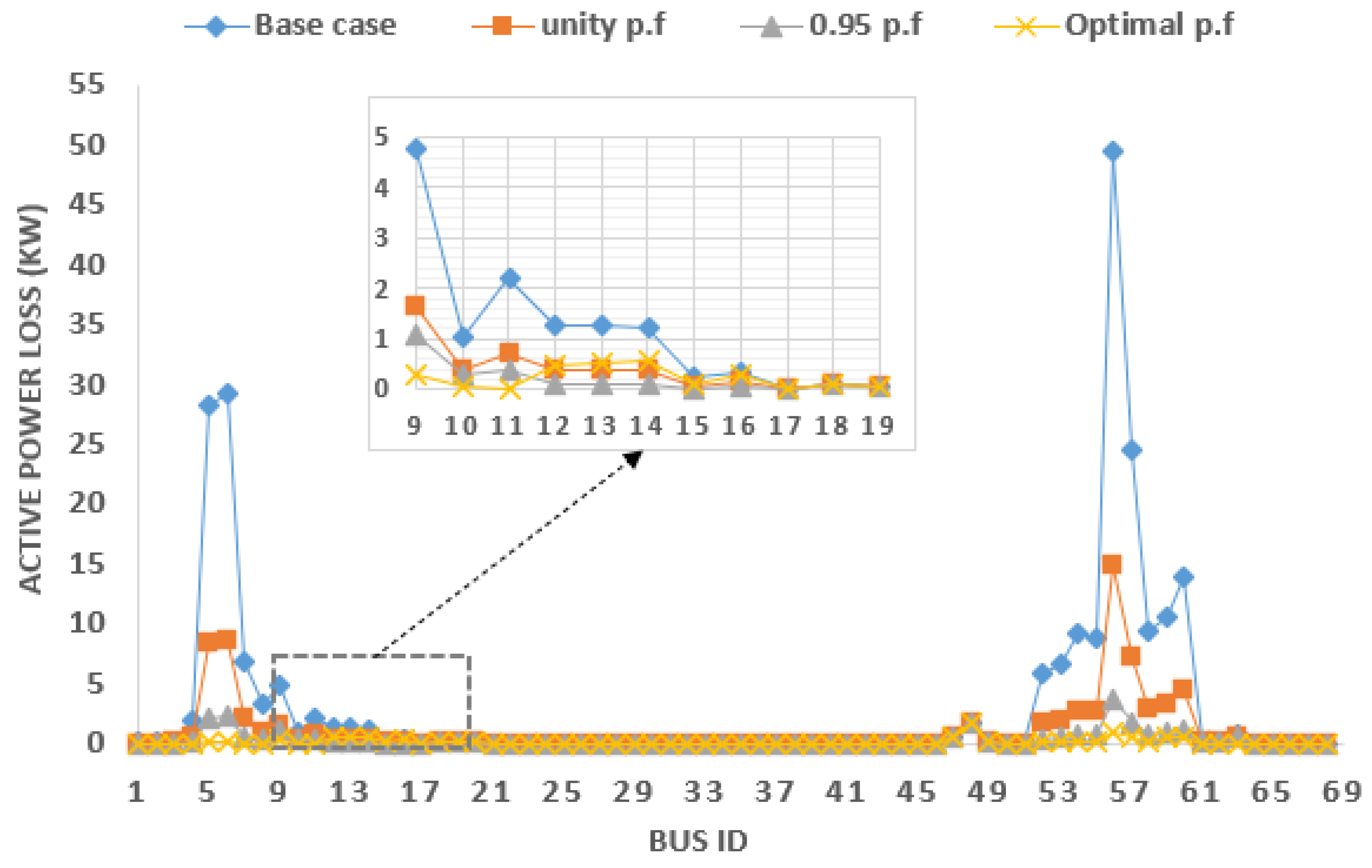 Sustainability 15 04306 g015