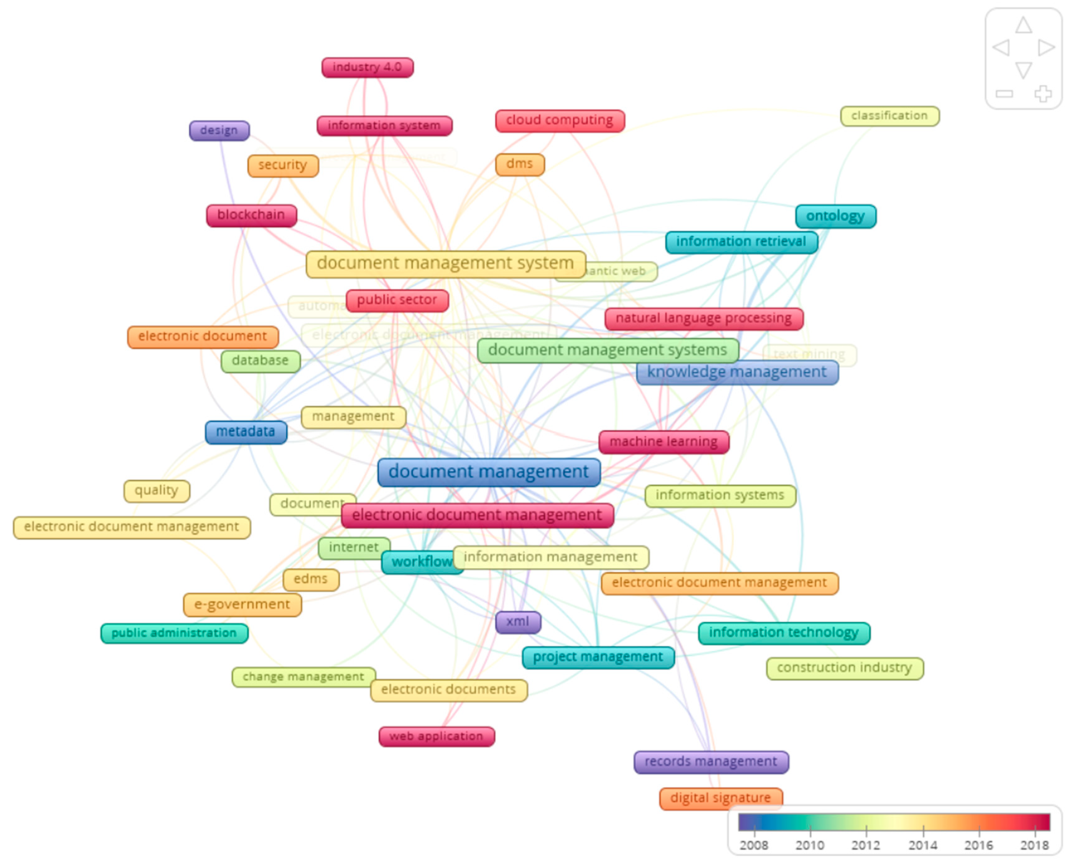 Sustainability 15 04308 g002 Sustainability 15 04308 g002