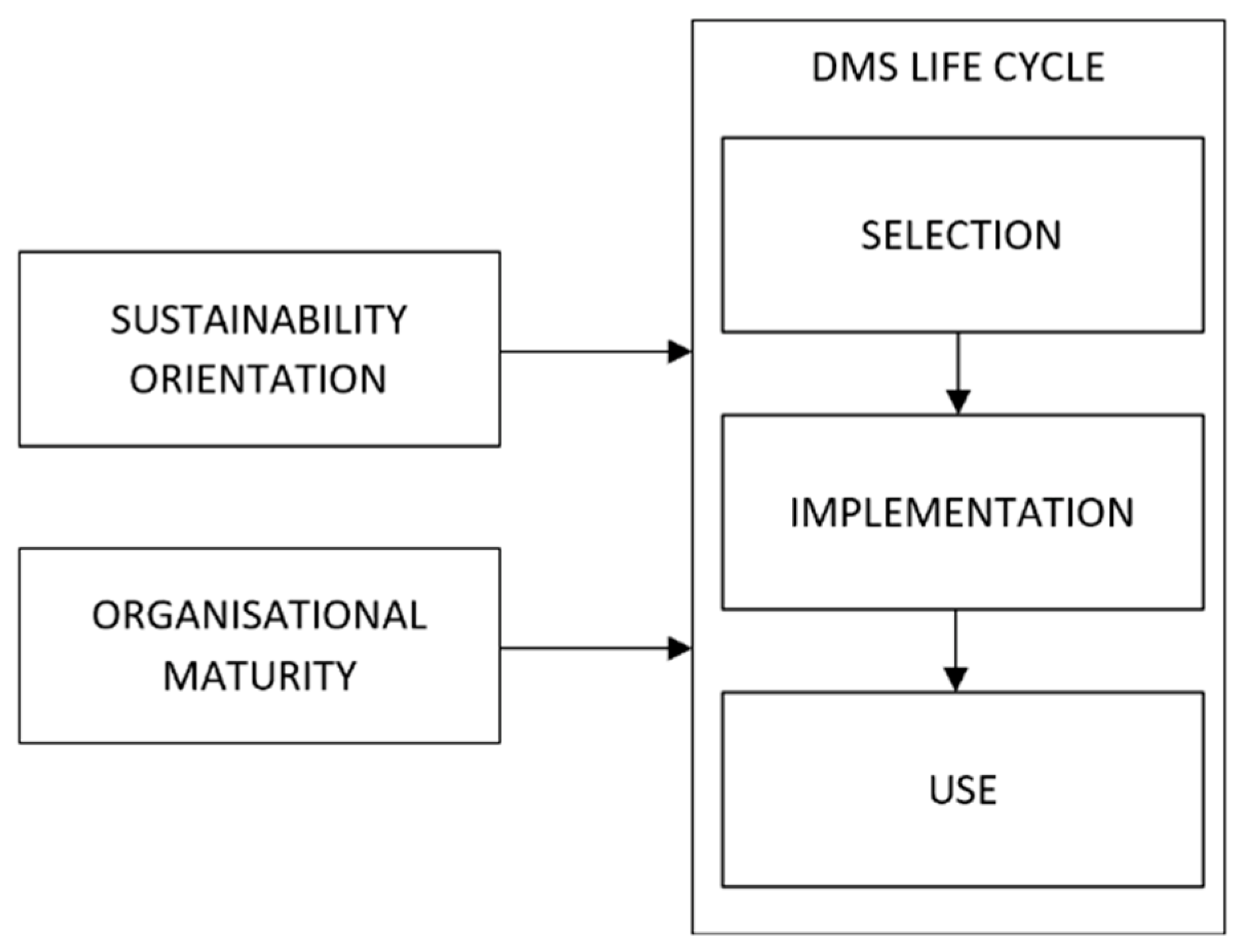 Sustainability 15 04308 g003 Sustainability 15 04308 g003