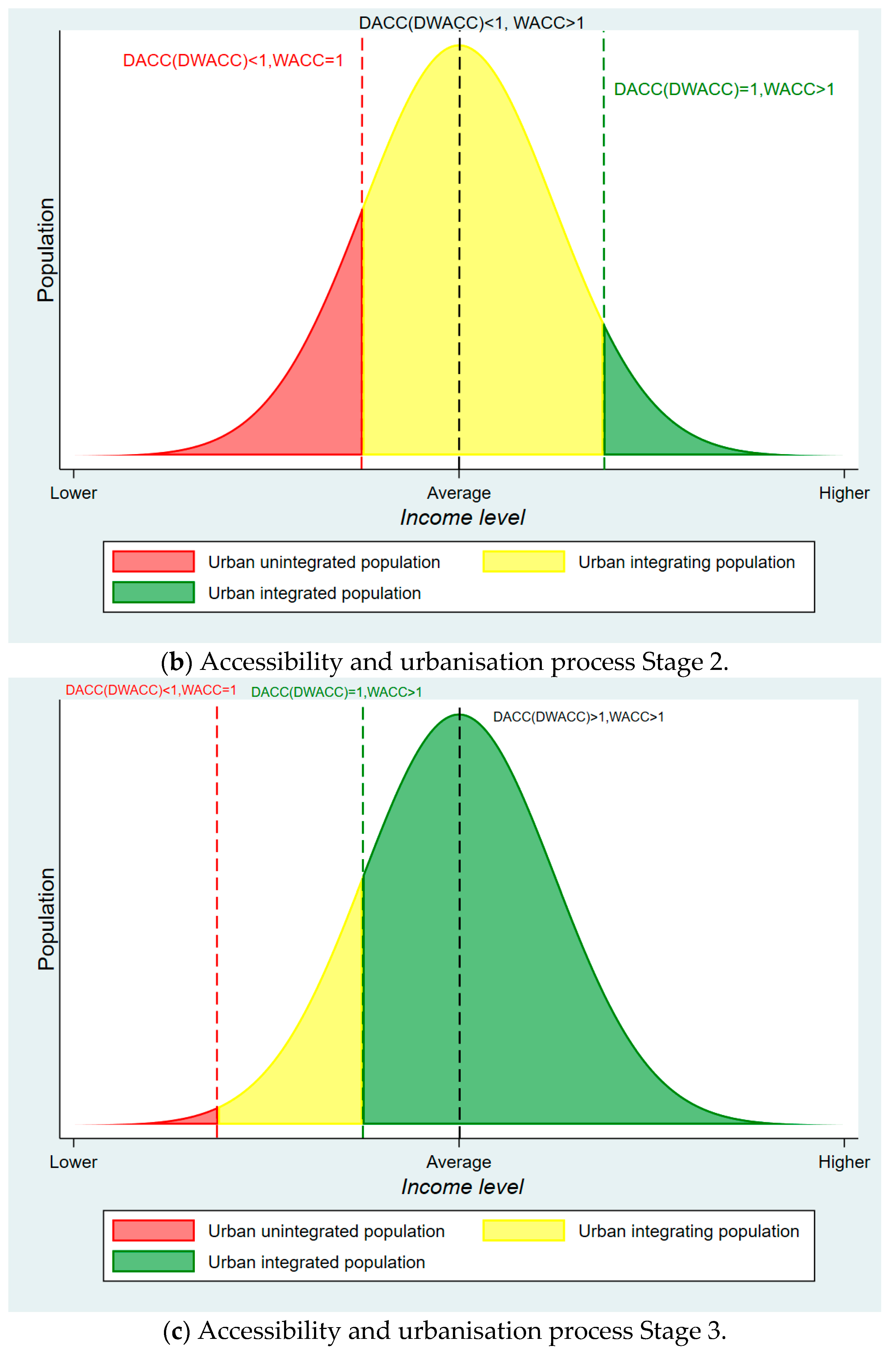 Sustainability 15 04309 g006b Sustainability 15 04309 g006b