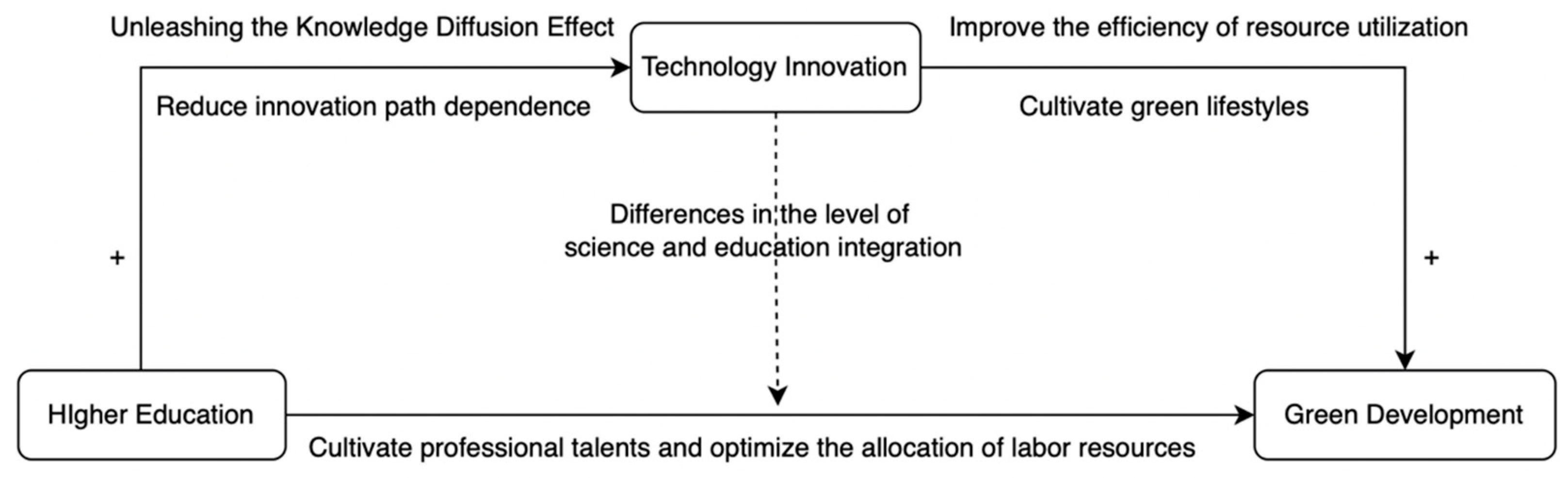 Sustainability 15 04311 g001