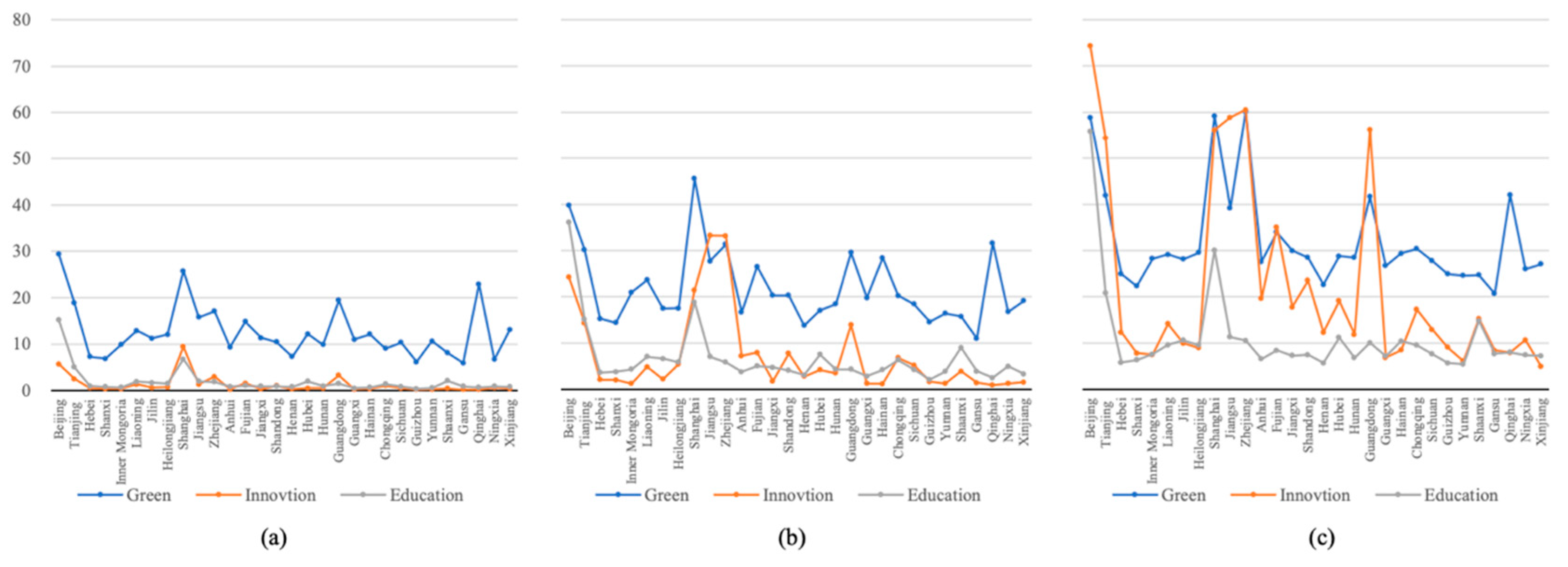 Sustainability 15 04311 g003