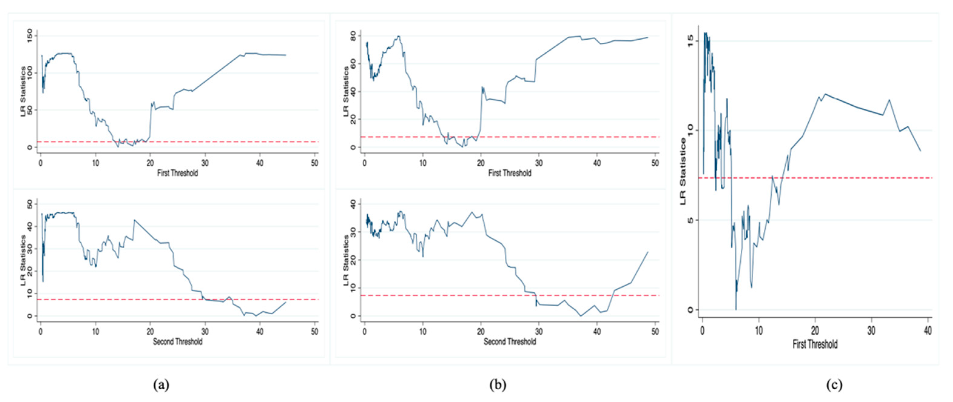 Sustainability 15 04311 g004