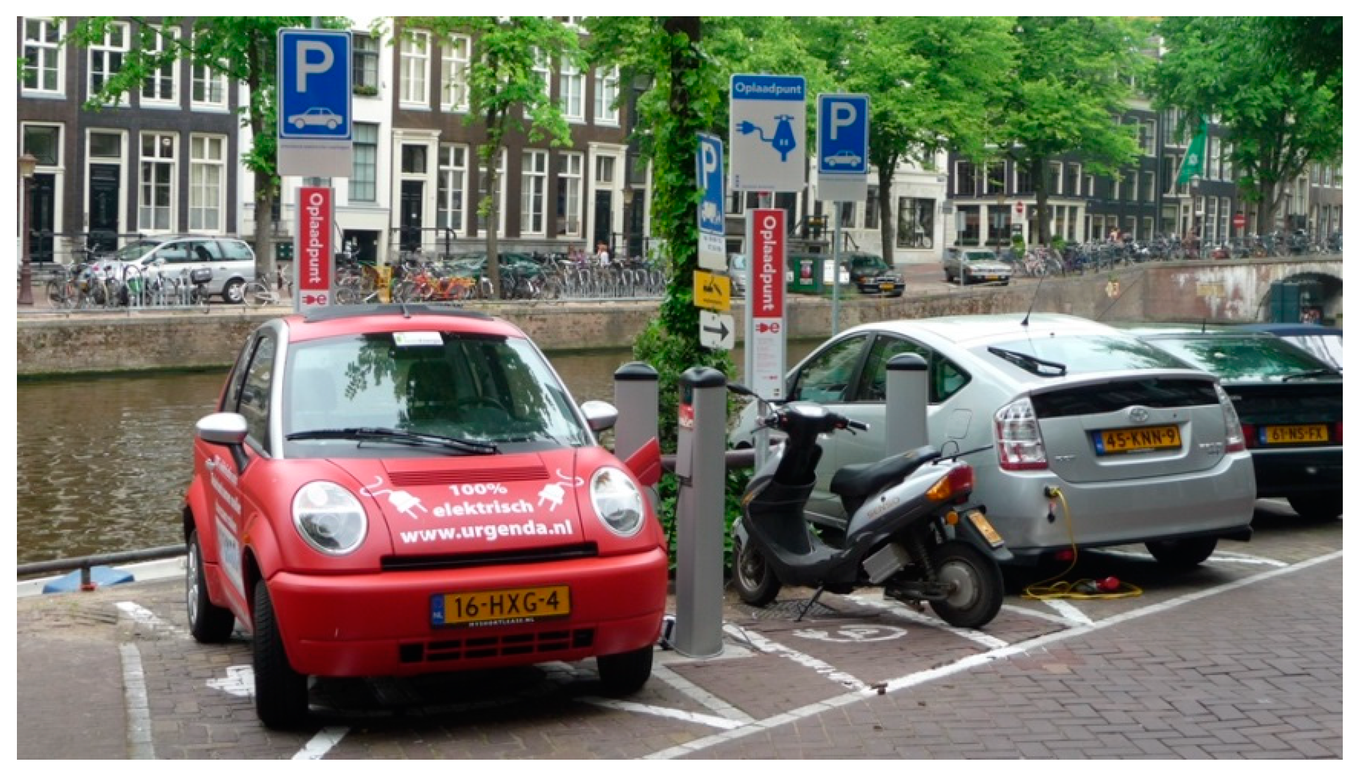 Sustainability 15 04313 g005