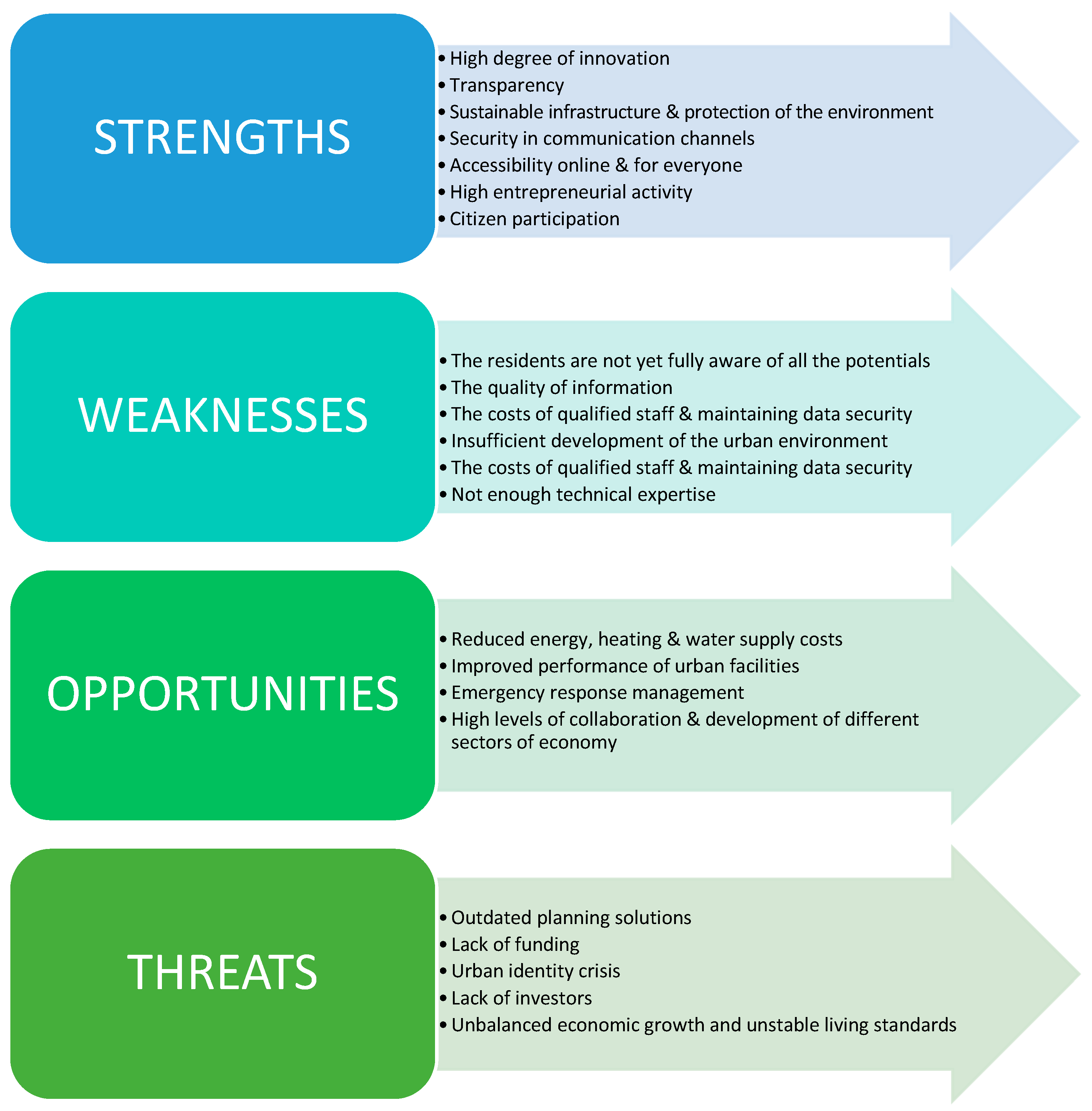 Sustainability 15 04313 g009