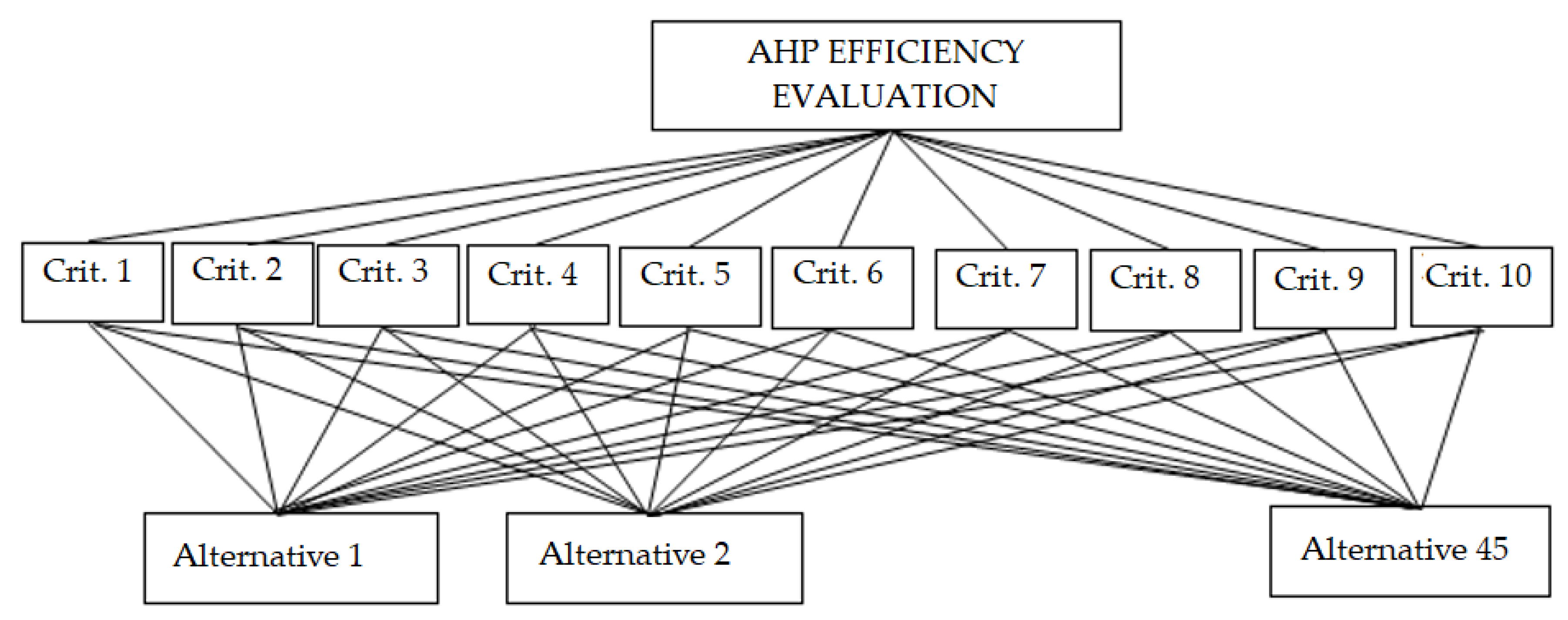 Sustainability 15 04314 g001