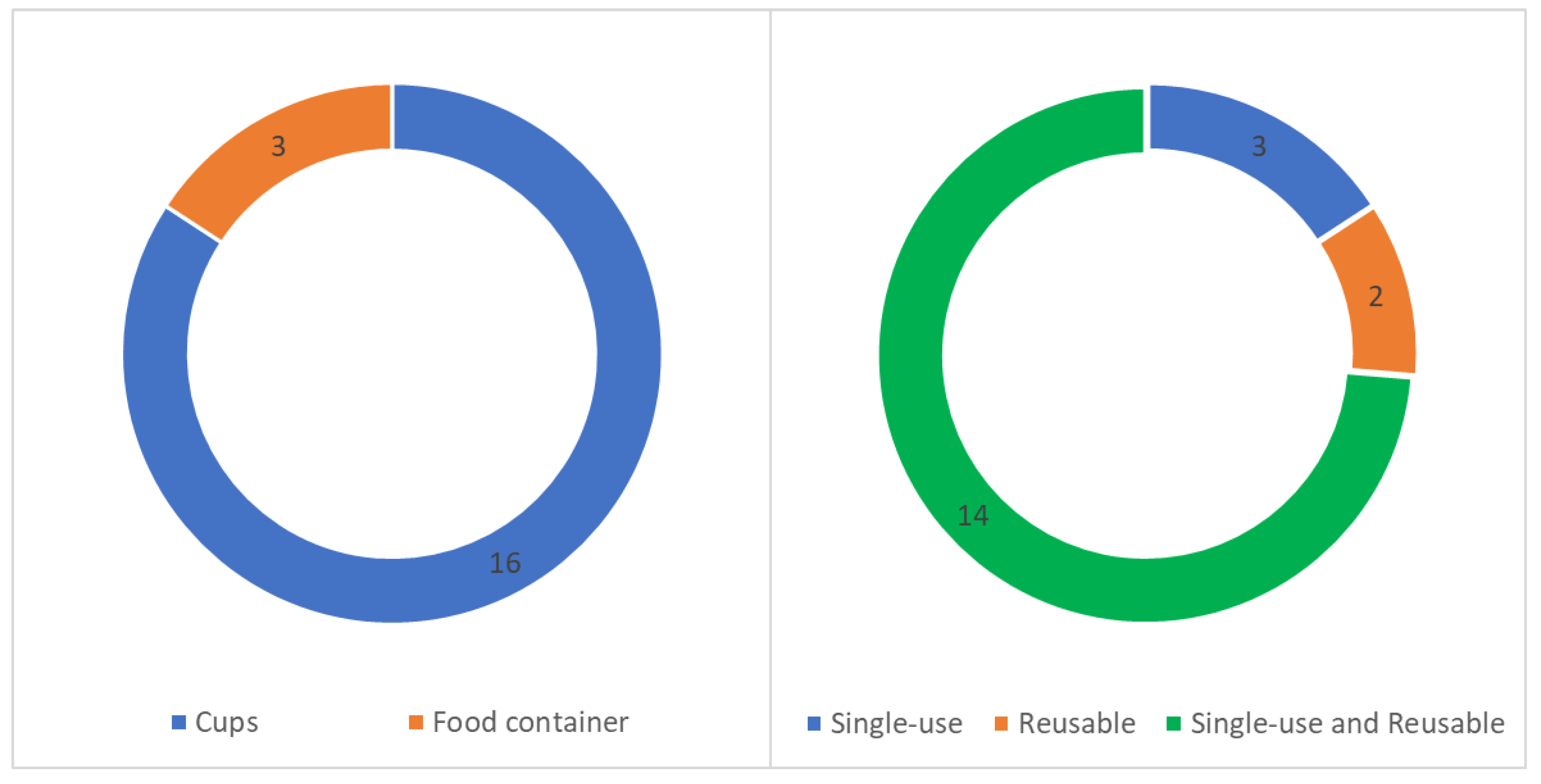 Sustainability 15 04315 g002