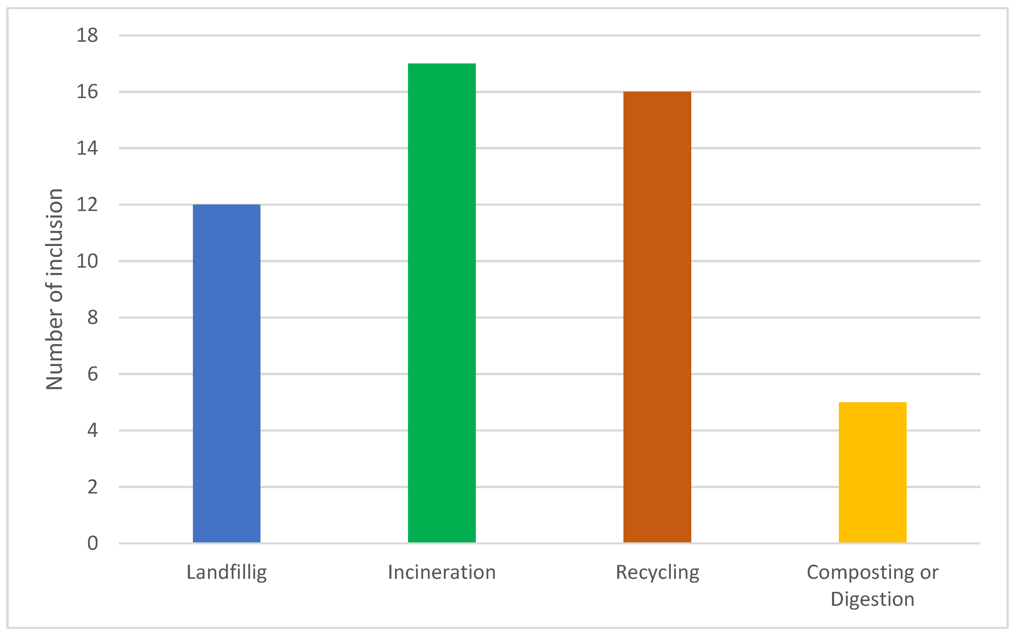Sustainability 15 04315 g003