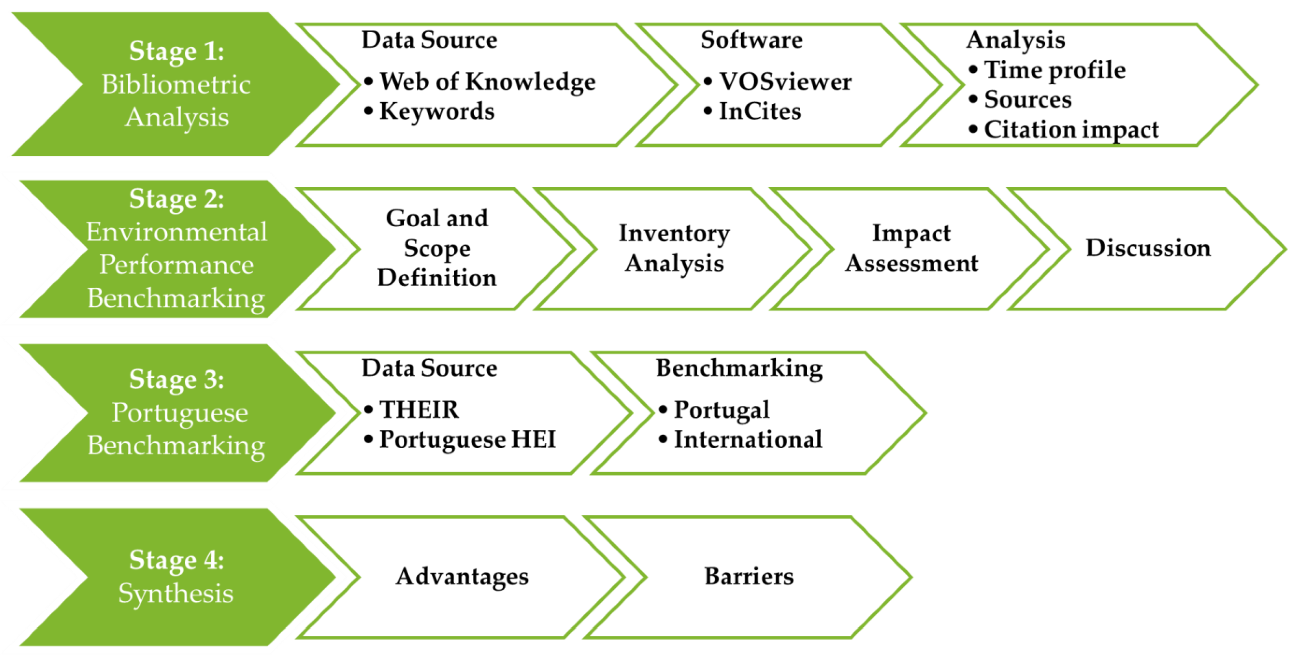 Sustainability 15 04319 g001